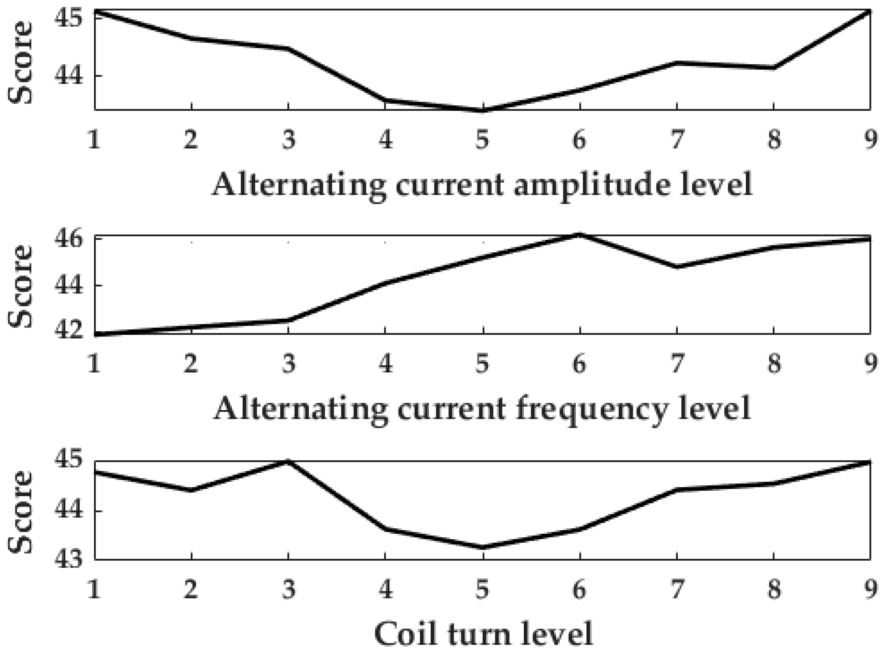 Energies 17 03678 g011