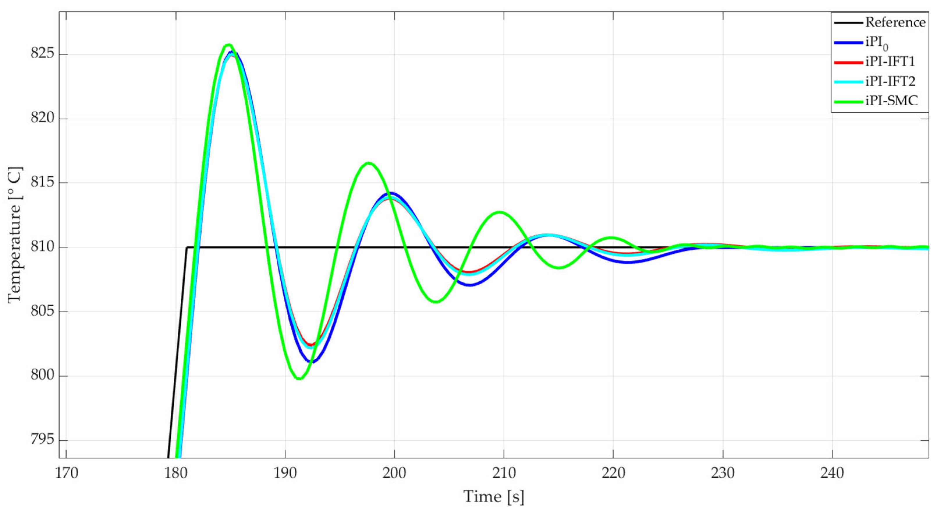 Energies 17 03679 g008