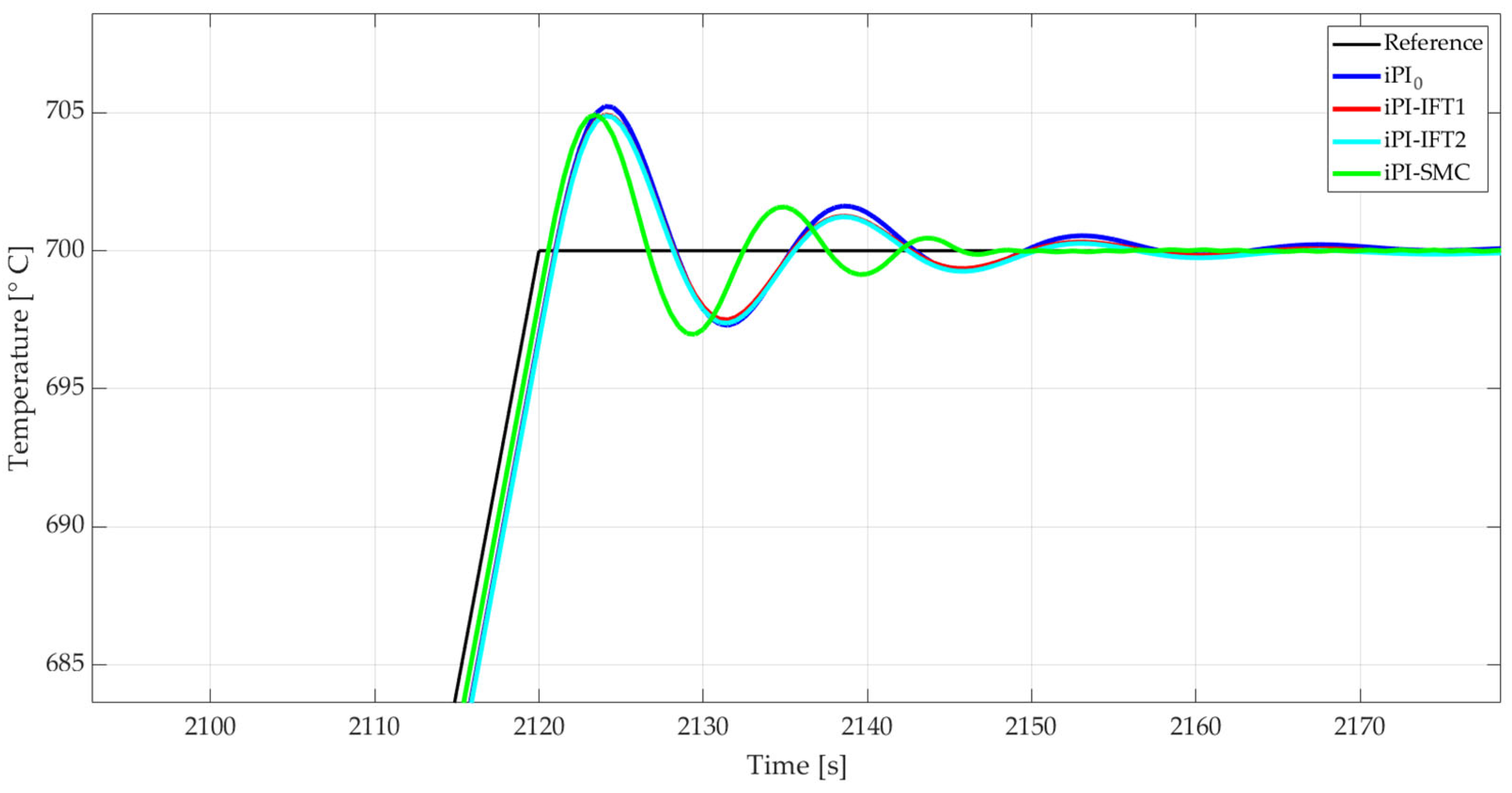 Energies 17 03679 g014