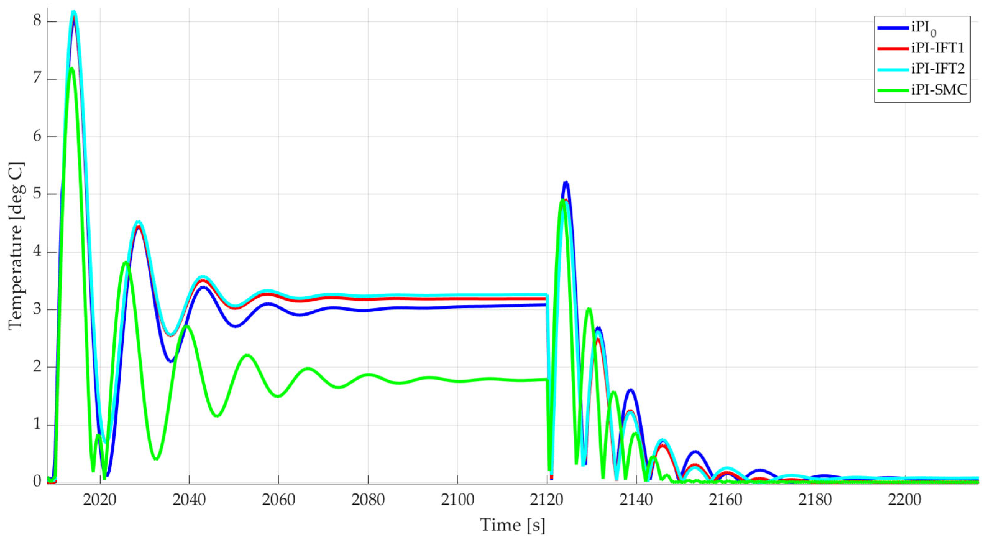 Energies 17 03679 g017