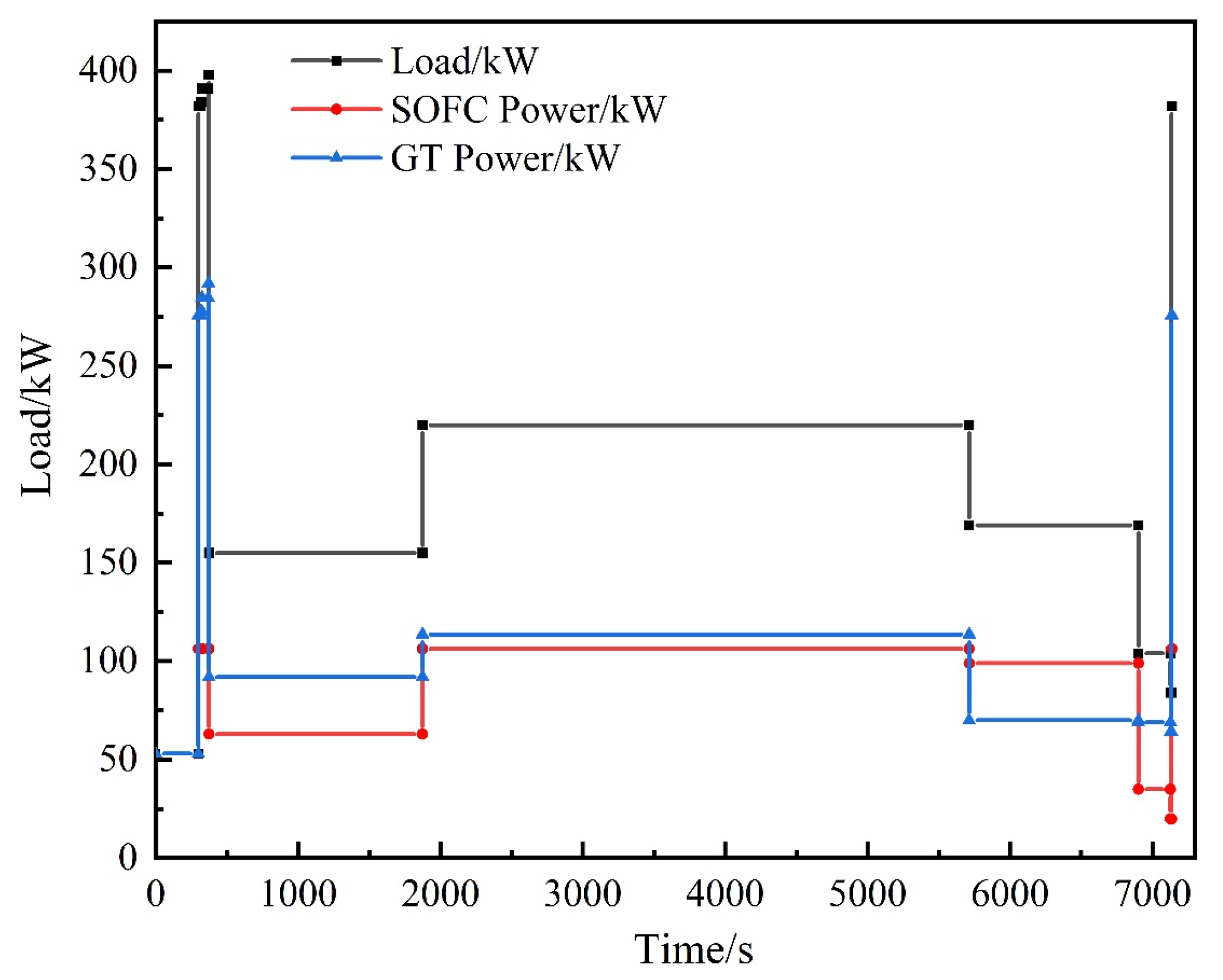 Energies 17 03681 g015