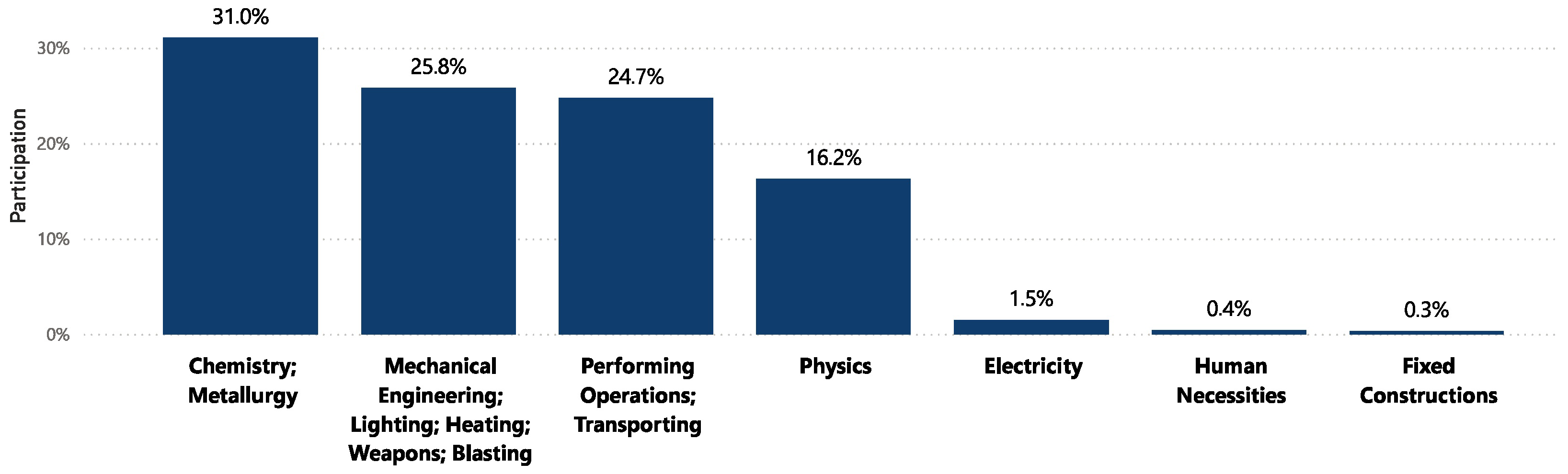 Energies 17 03683 g006