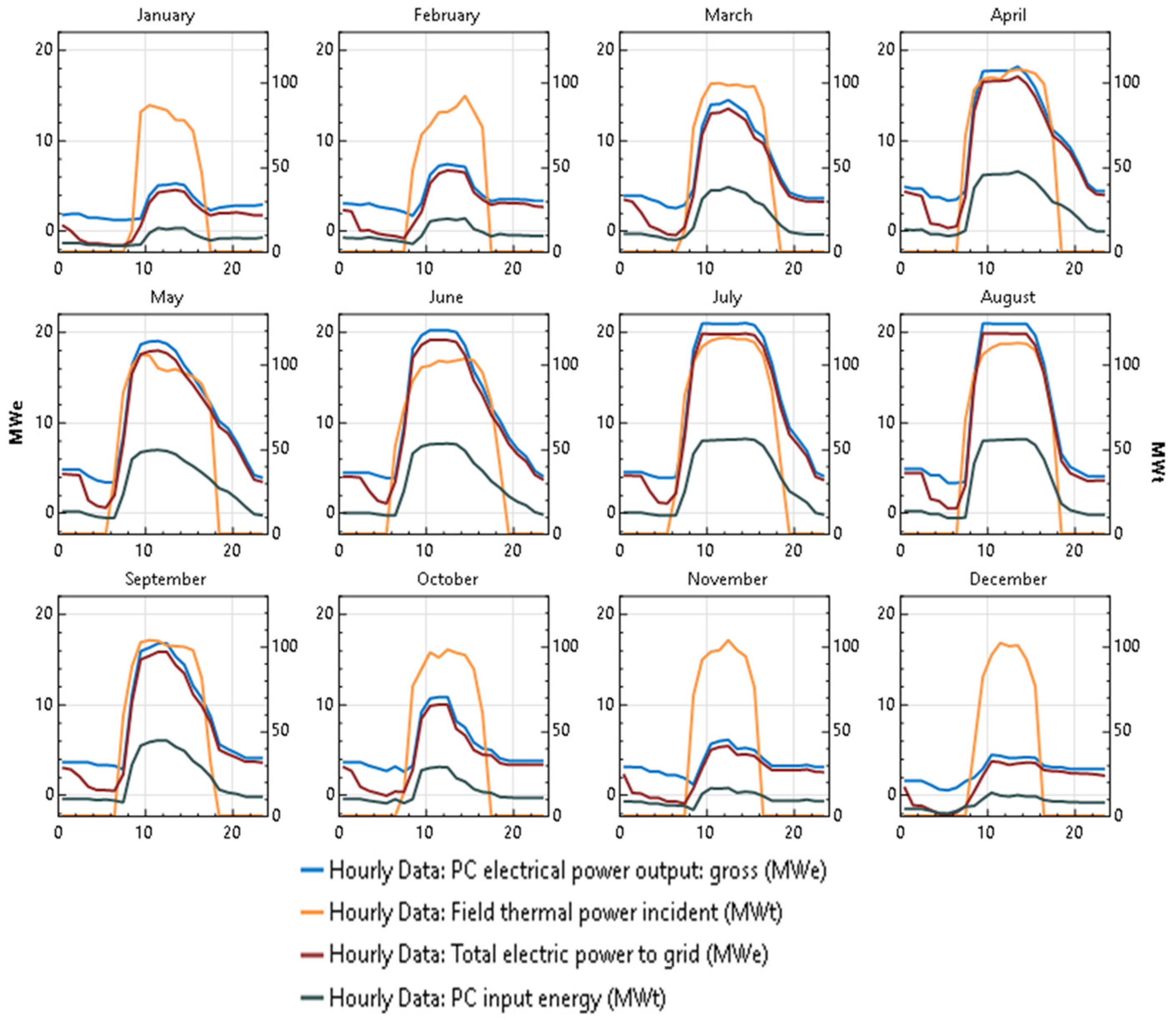 Energies 17 03685 g006