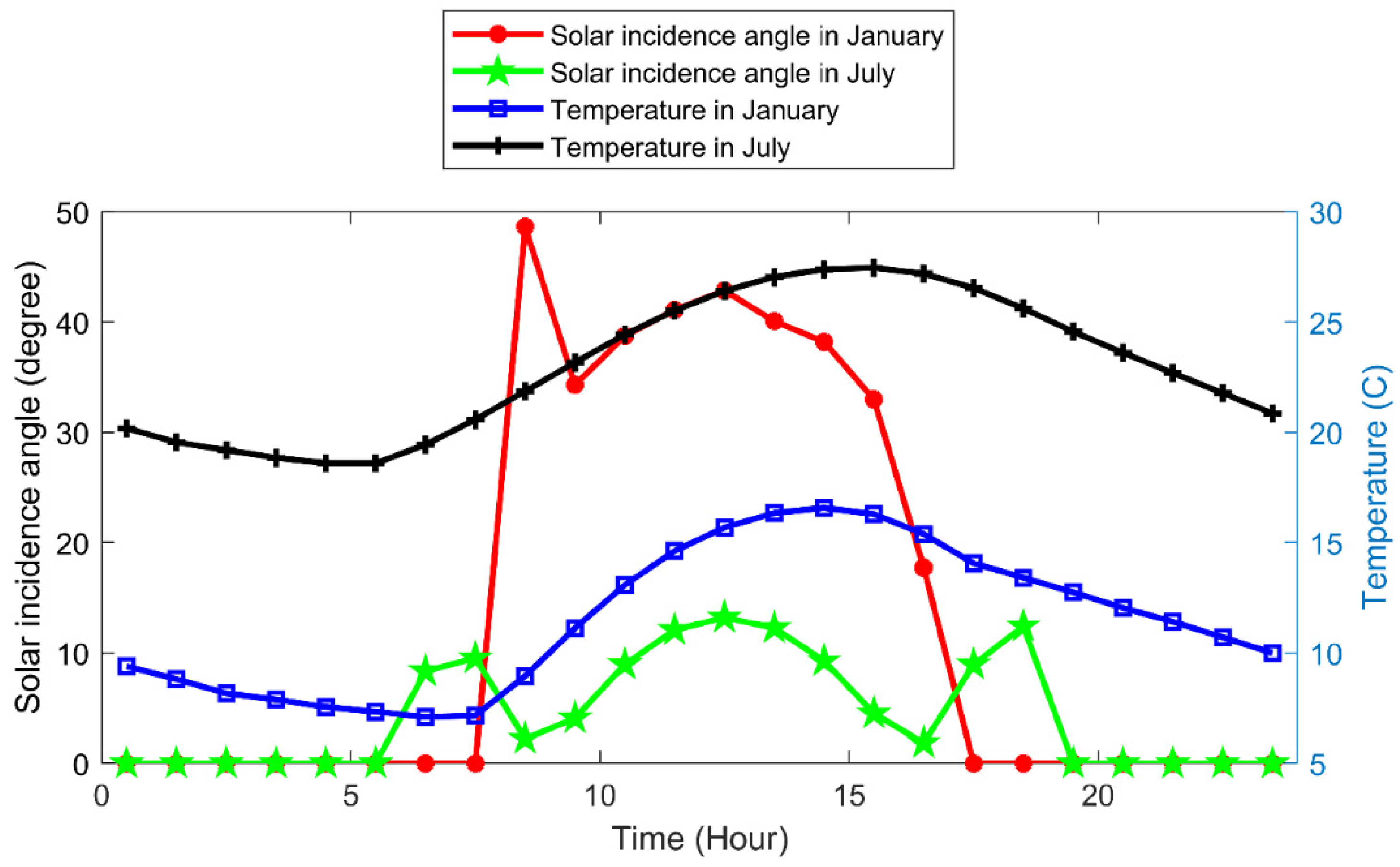 Energies 17 03685 g007
