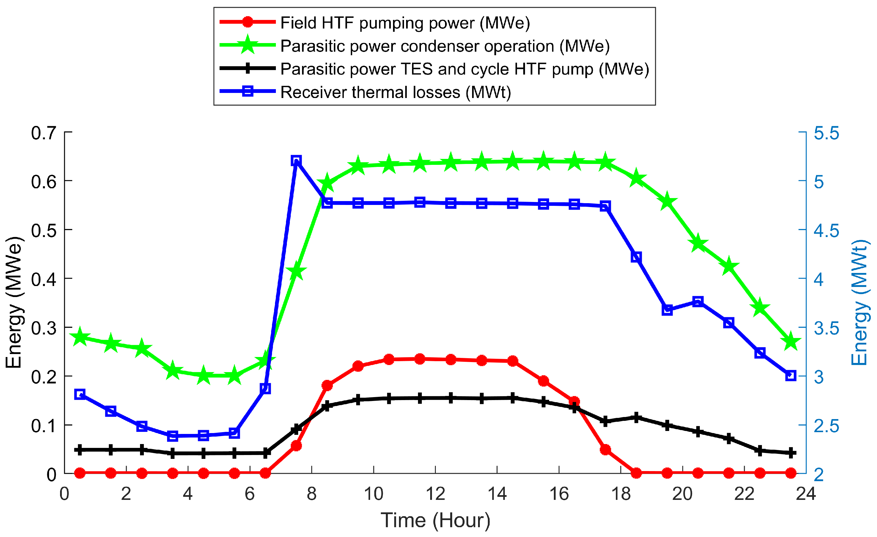 Energies 17 03685 g008