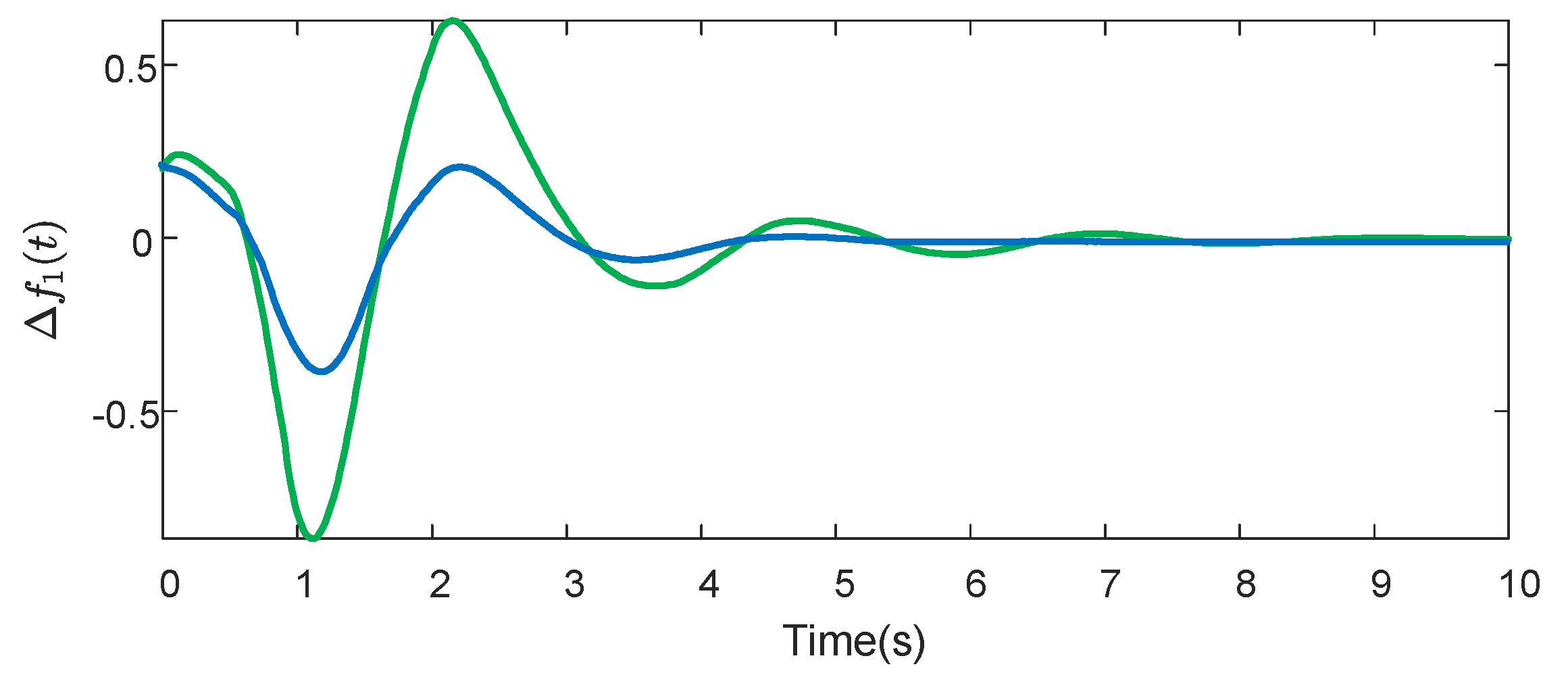 Energies 17 03687 g003