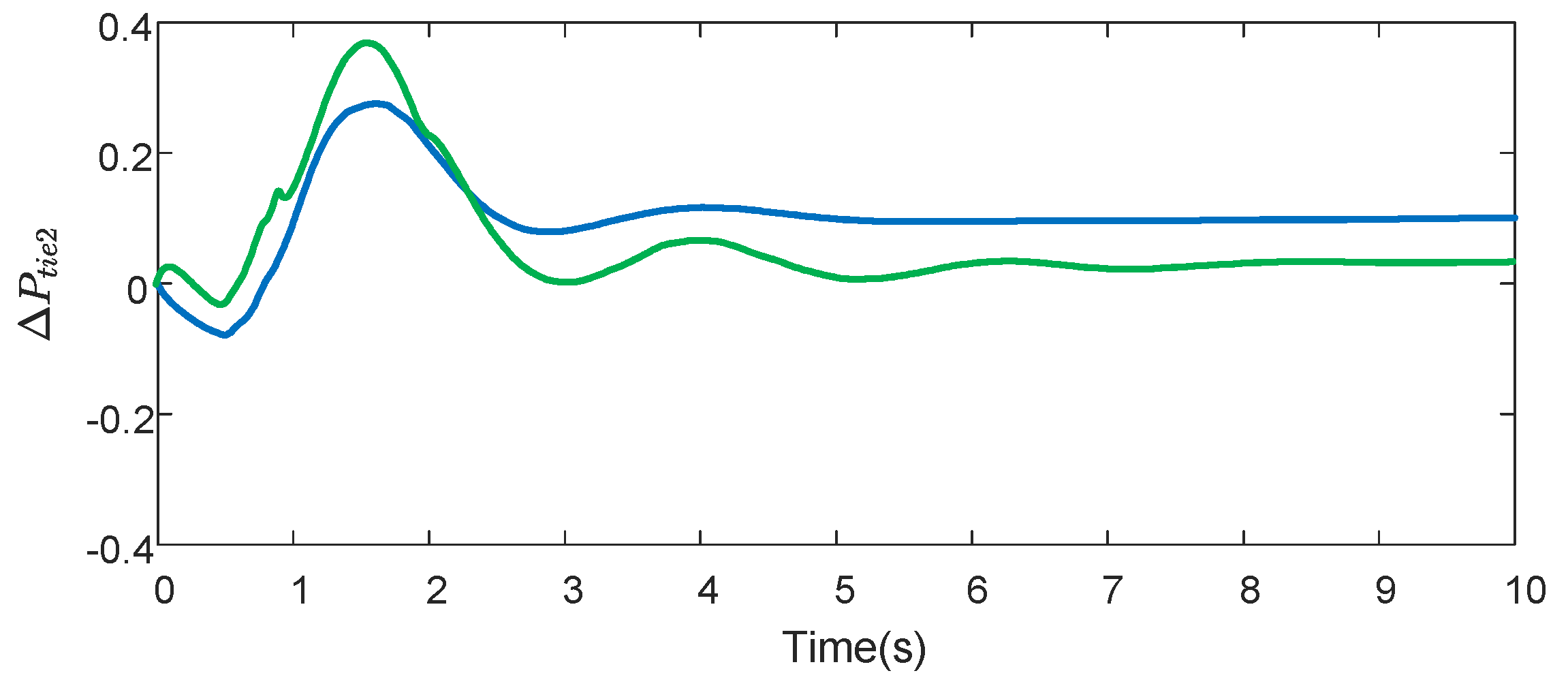 Energies 17 03687 g006