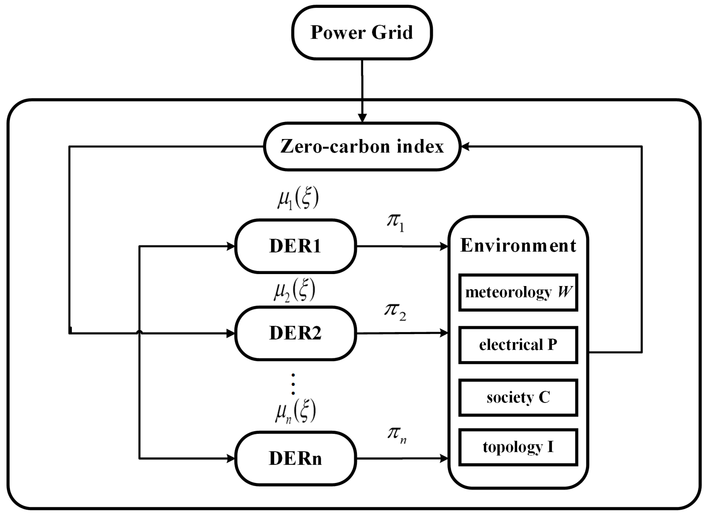 Energies 17 03688 g001
