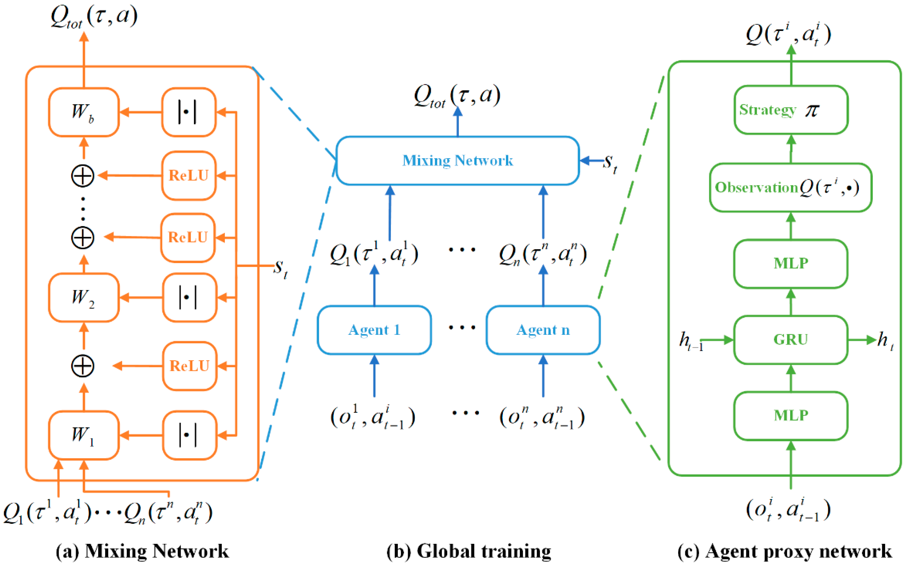 Energies 17 03688 g003