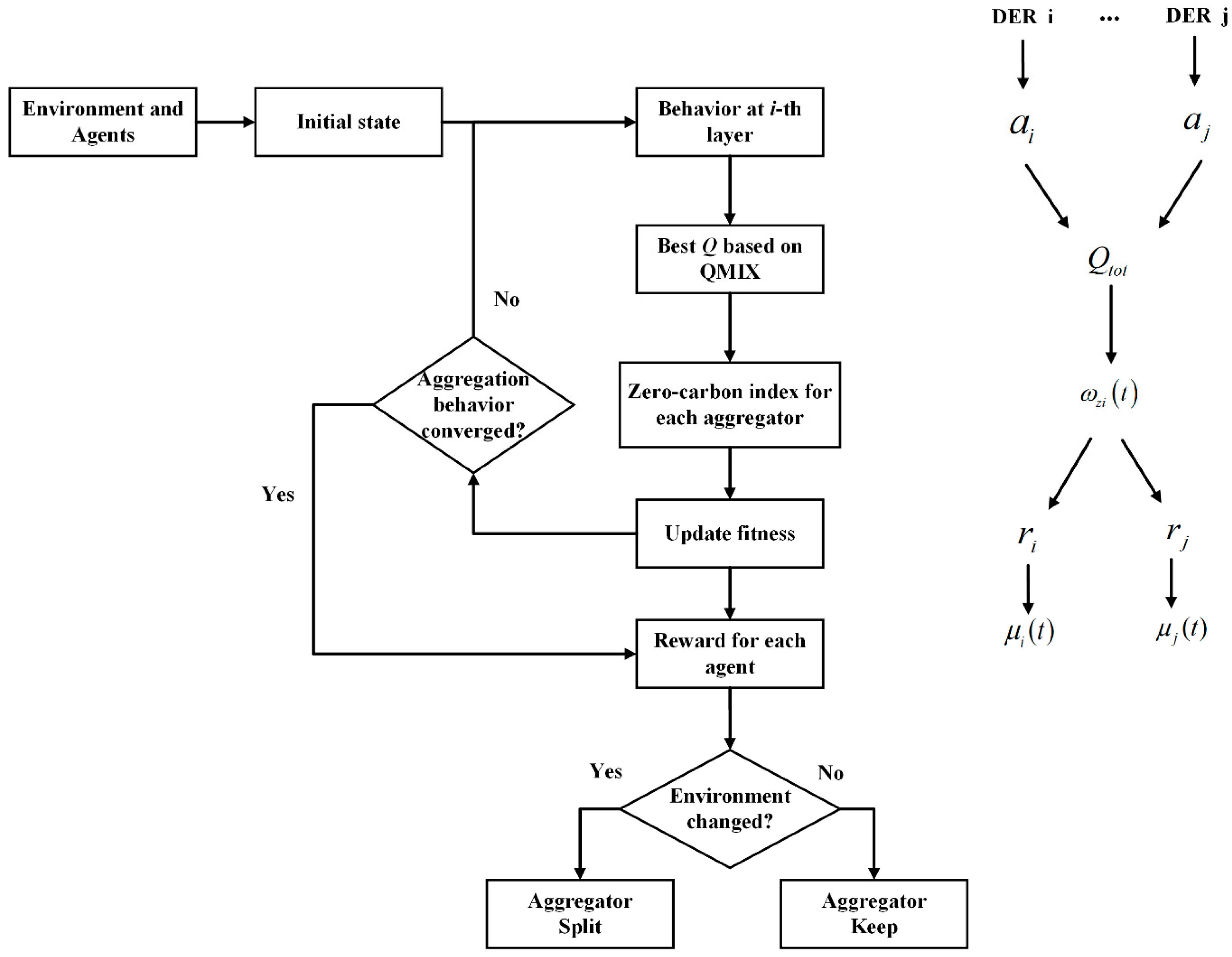 Energies 17 03688 g004