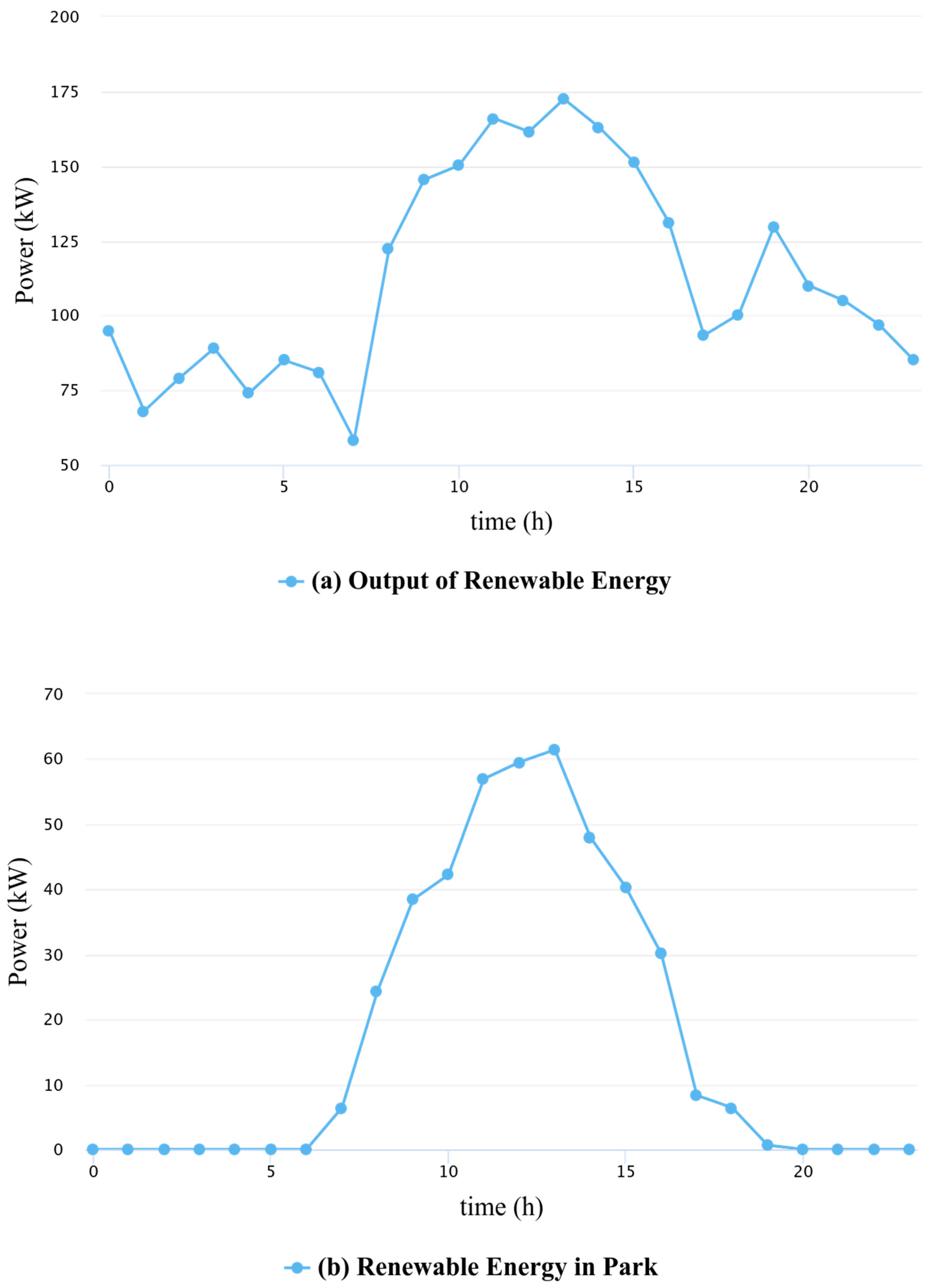 Energies 17 03688 g005