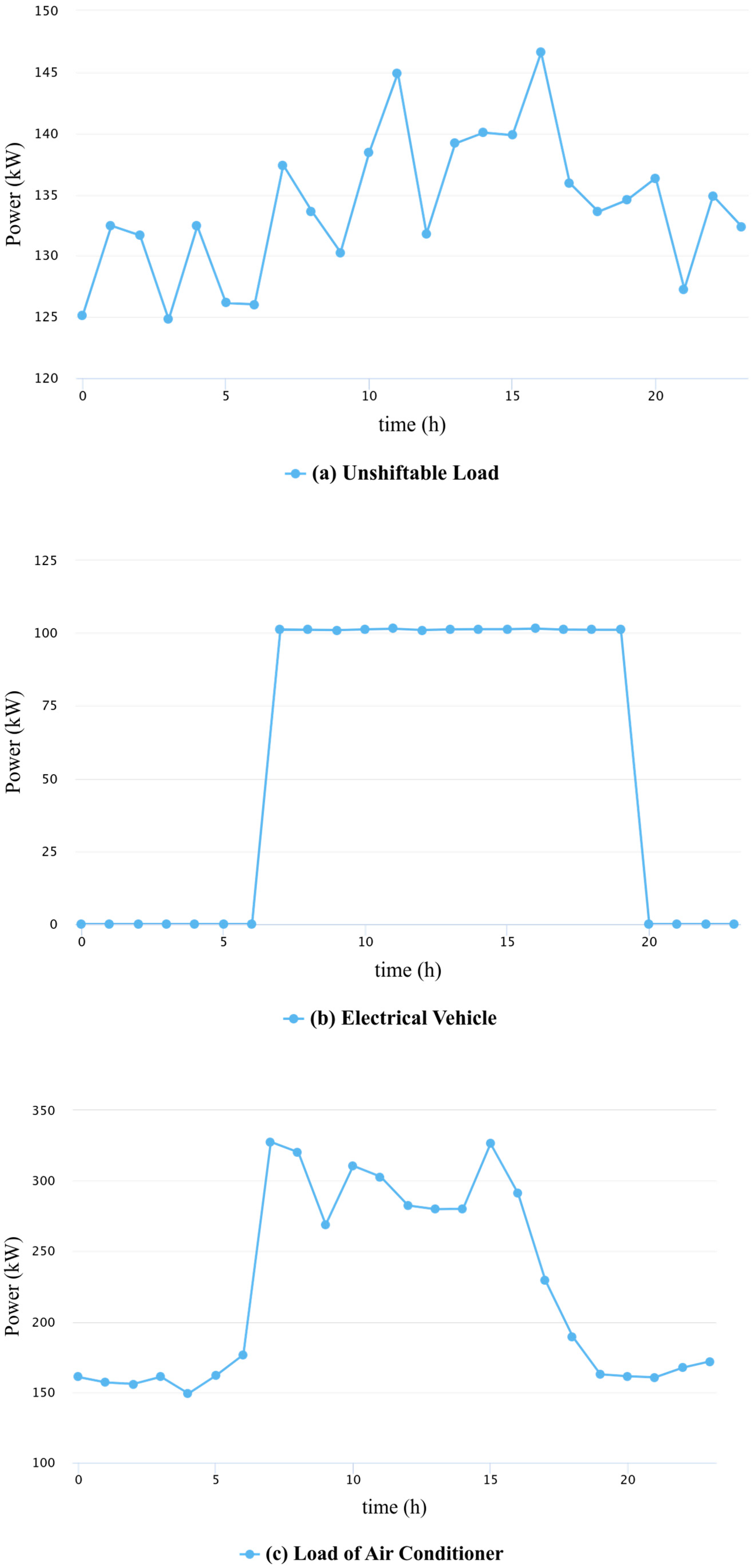 Energies 17 03688 g006