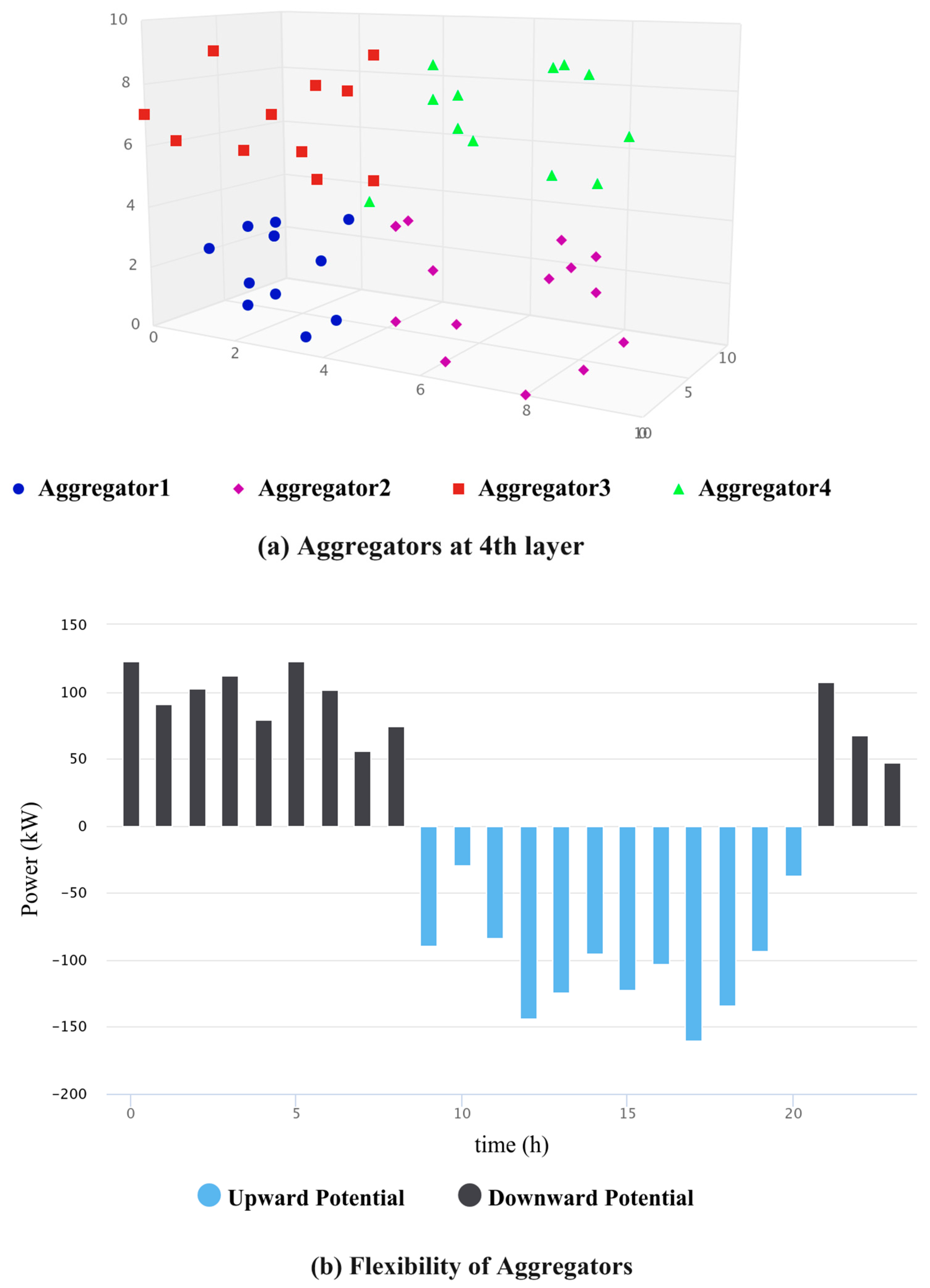 Energies 17 03688 g007