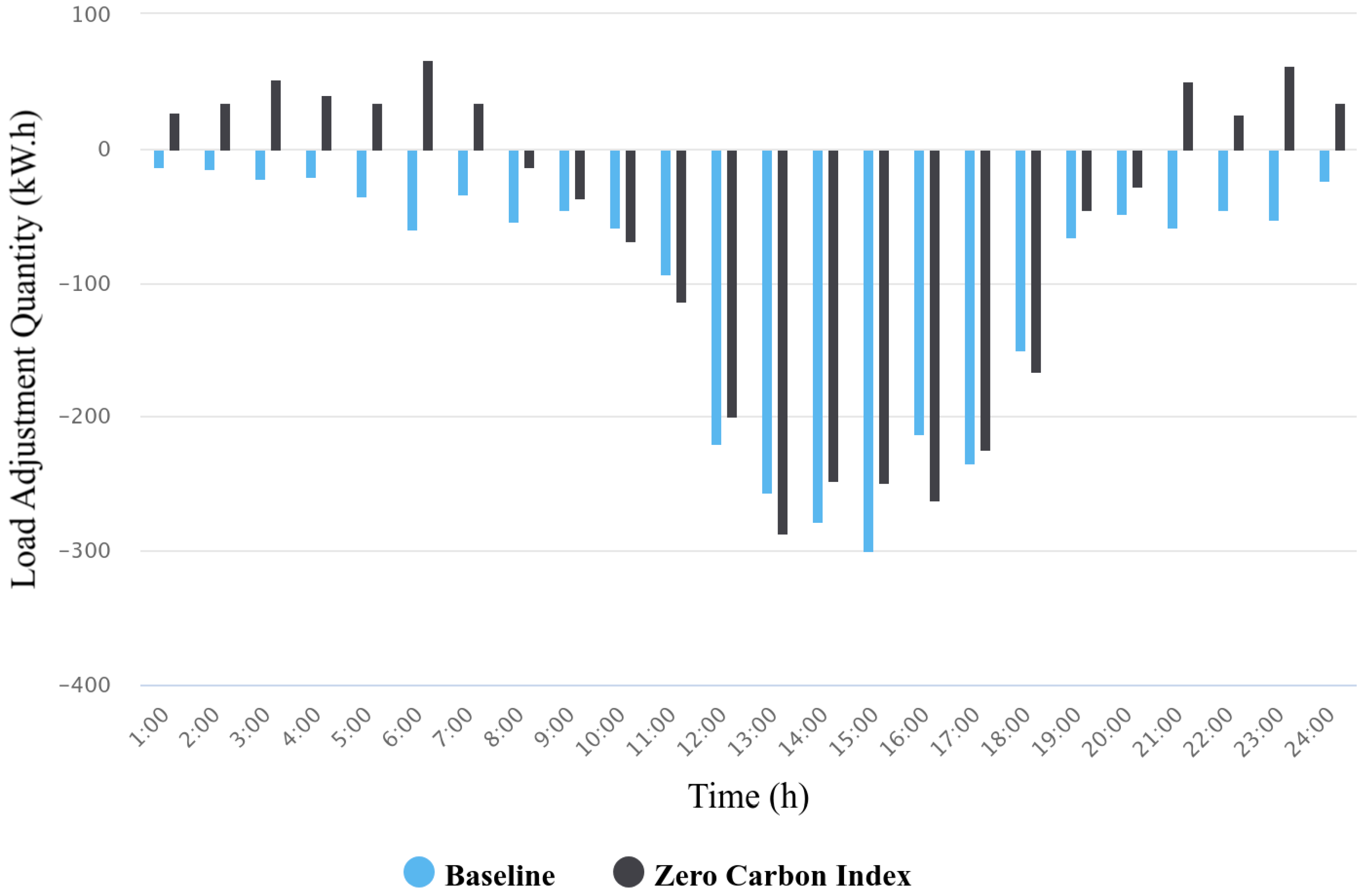 Energies 17 03688 g009