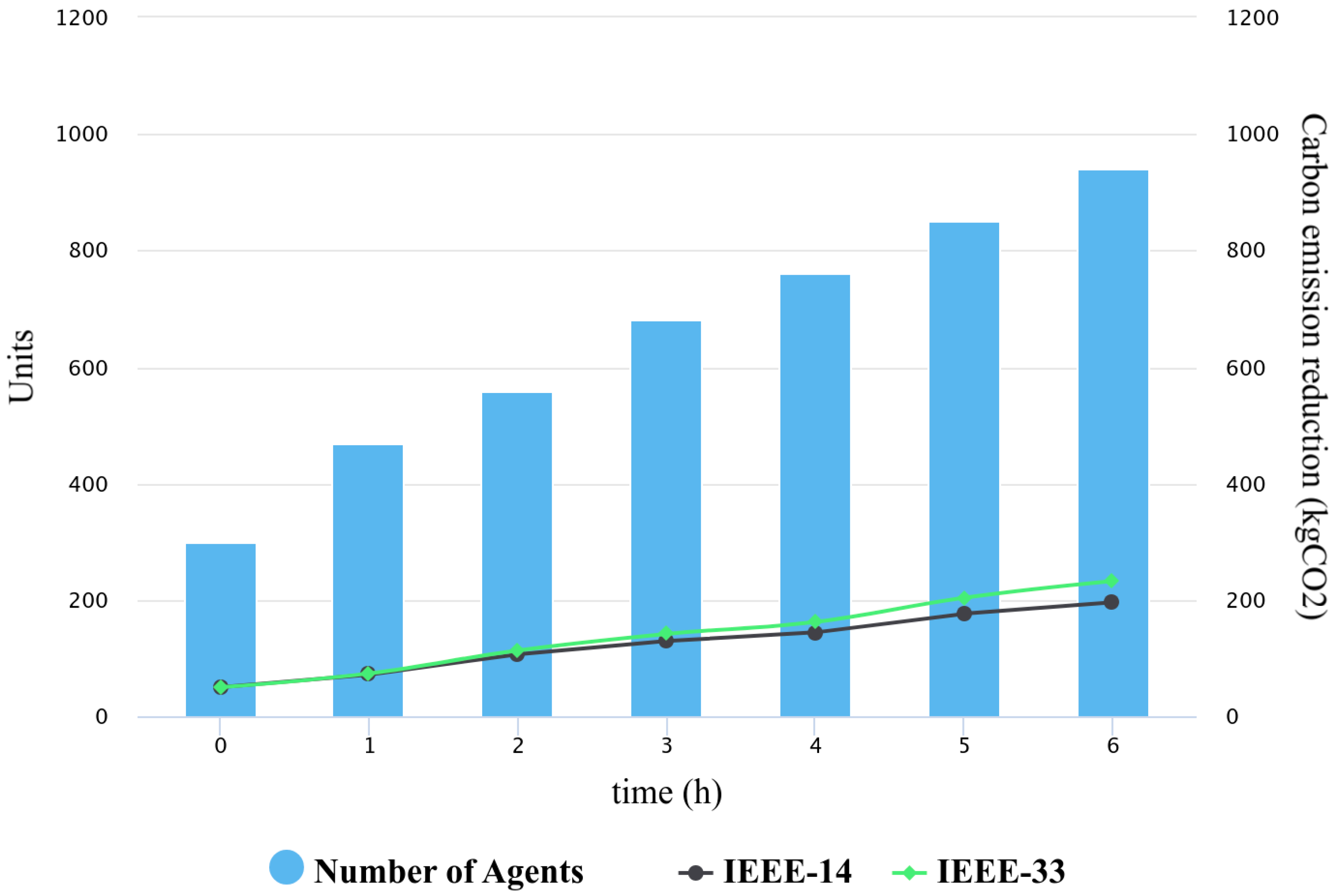 Energies 17 03688 g010