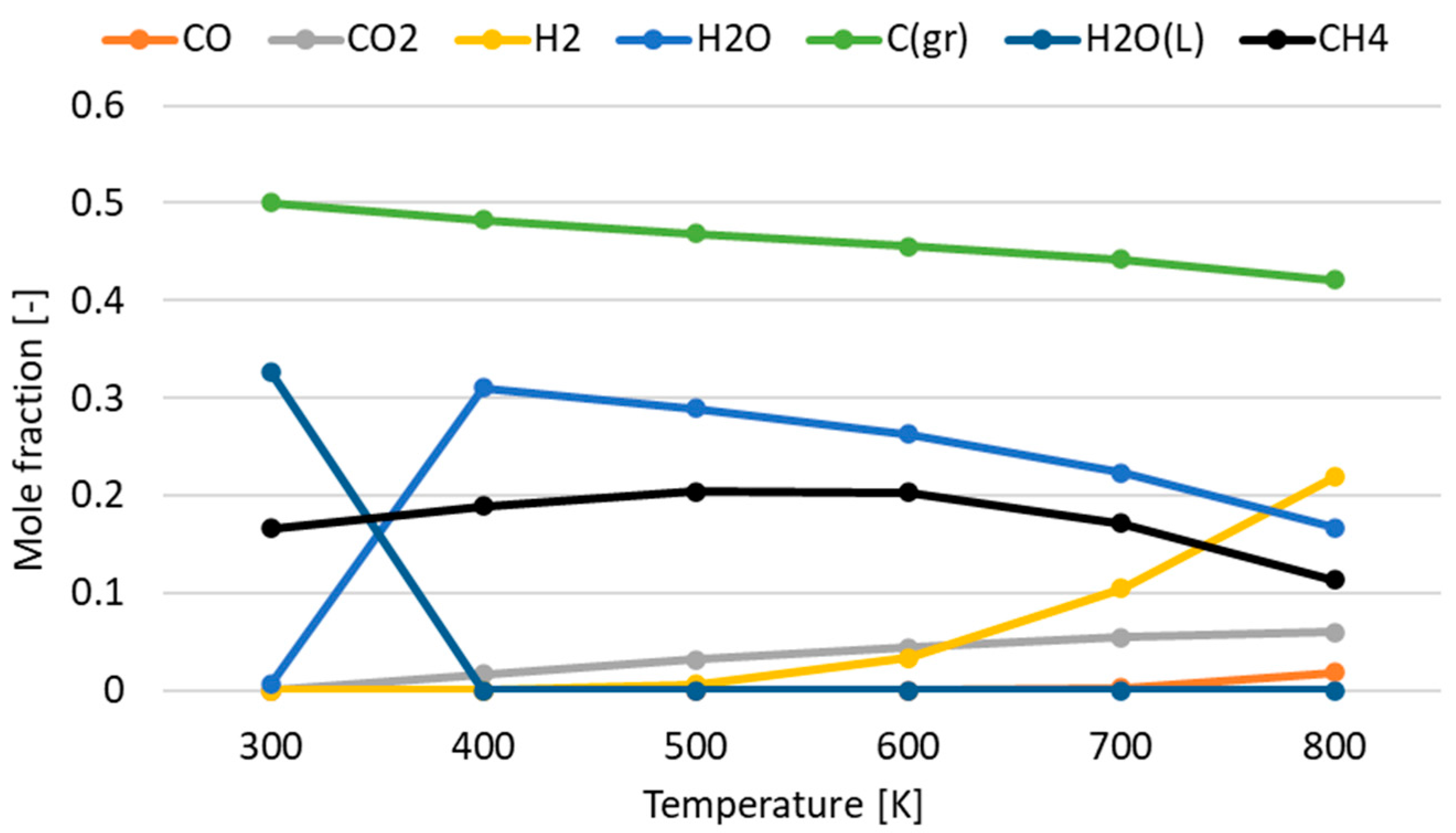 Energies 17 03690 g006