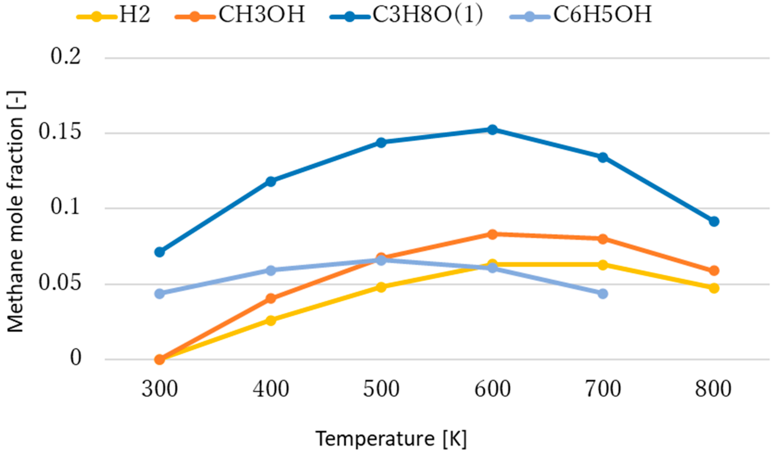 Energies 17 03690 g009