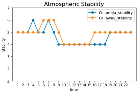 Energies 17 03691 g007