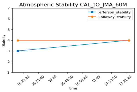 Energies 17 03691 g009