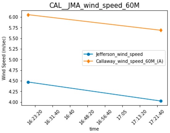 Energies 17 03691 g010