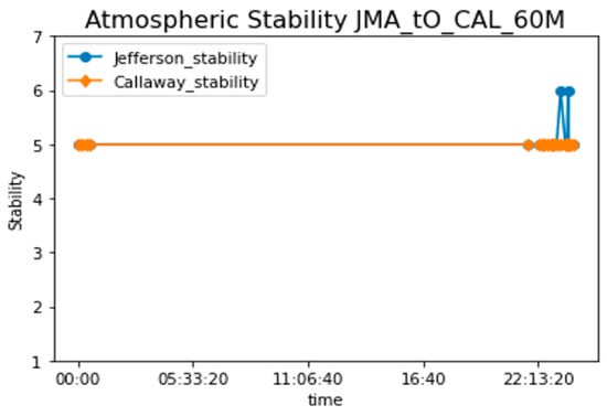 Energies 17 03691 g012