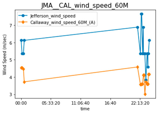 Energies 17 03691 g013