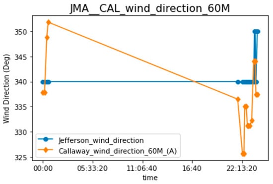 Energies 17 03691 g014