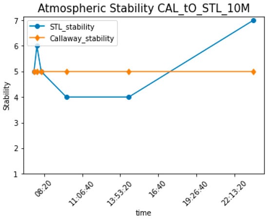 Energies 17 03691 g016