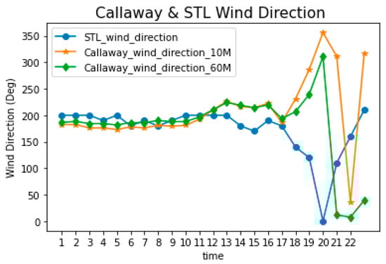 Energies 17 03691 g019