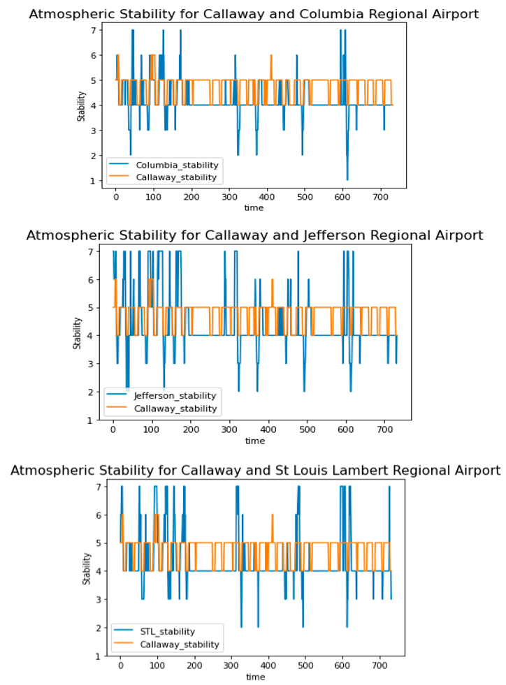 Energies 17 03691 i001