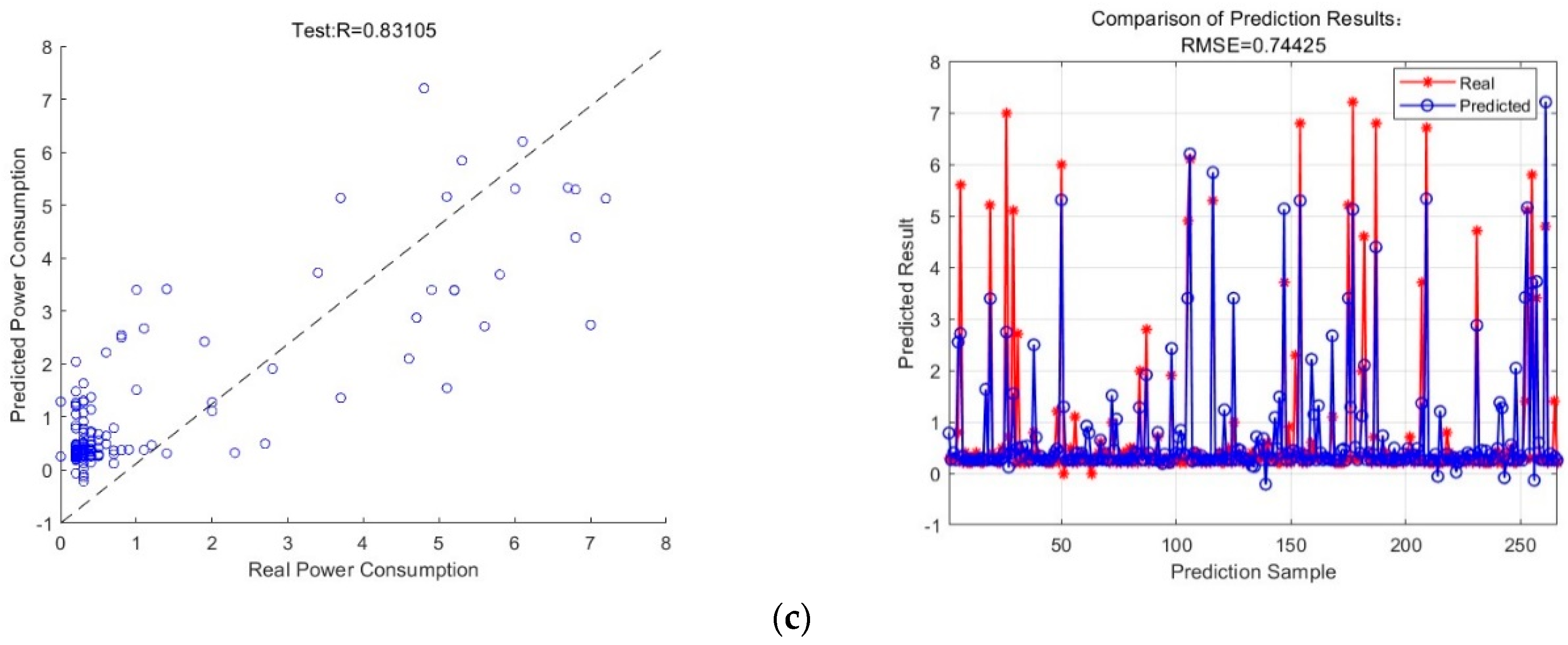 Energies 17 03692 g010b