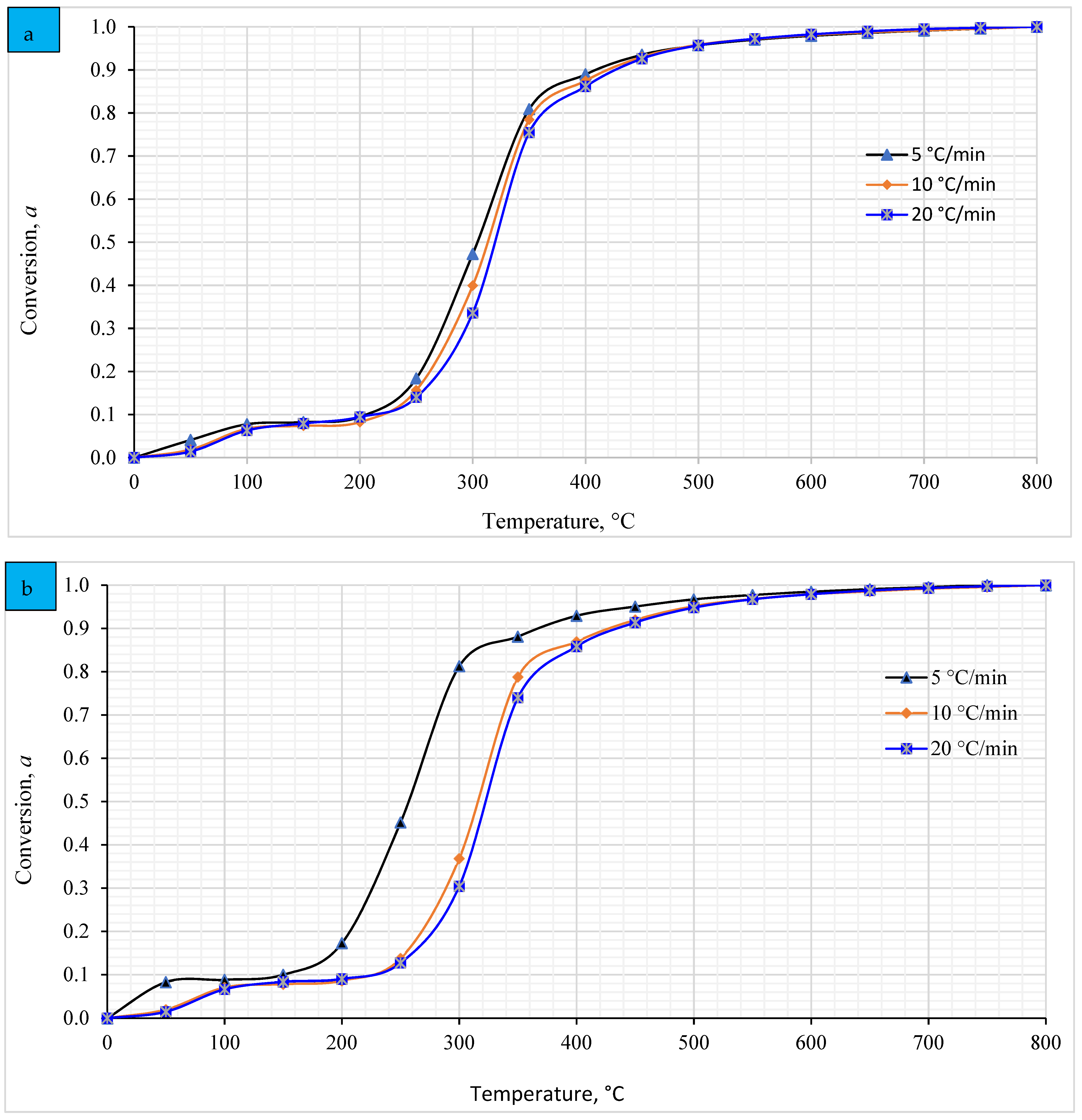 Energies 17 03693 g006