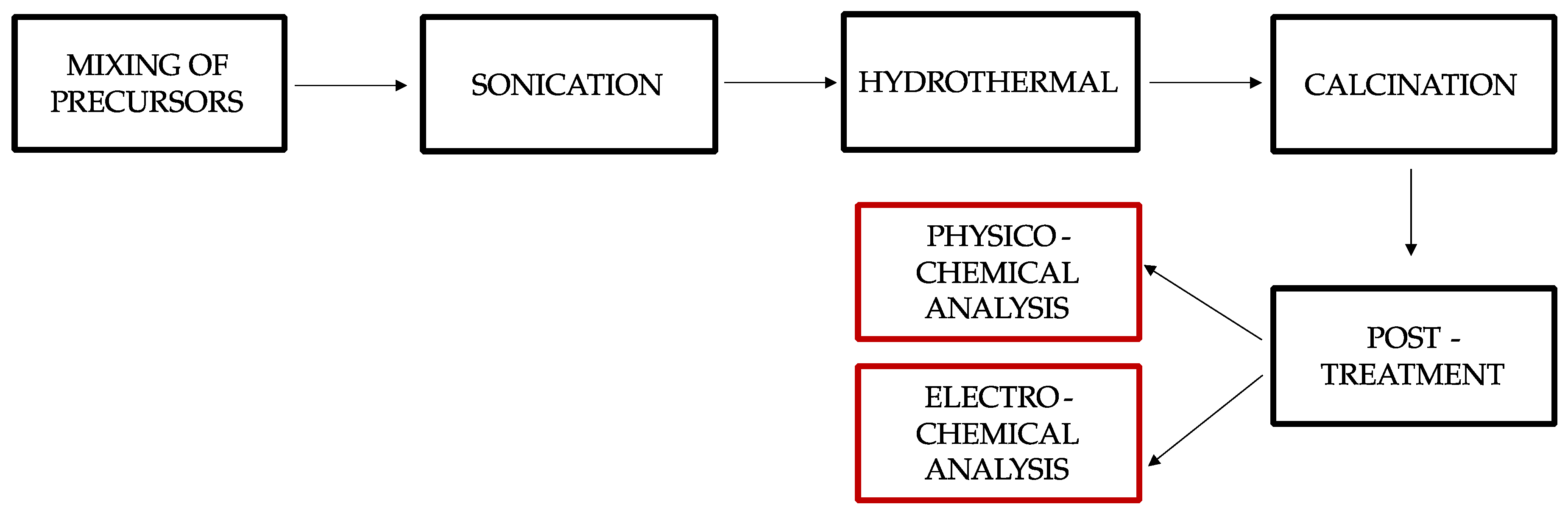 Energies 17 03703 g001