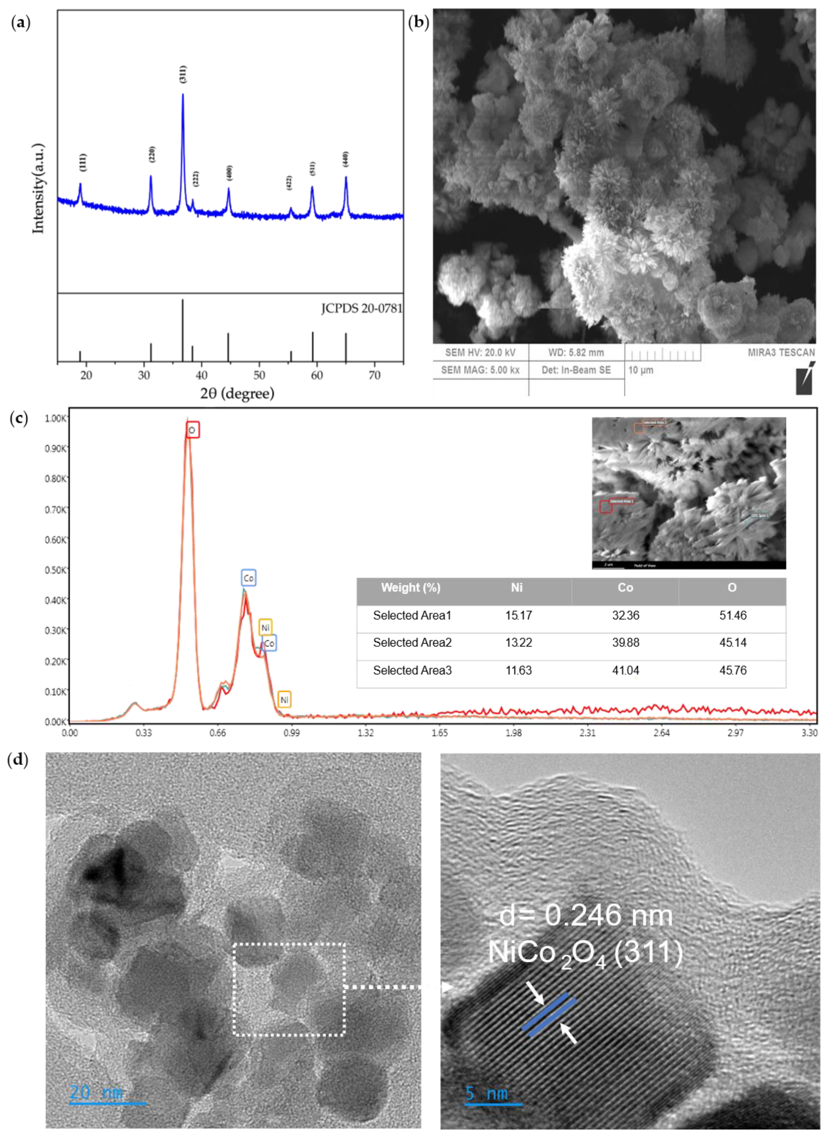 Energies 17 03703 g002