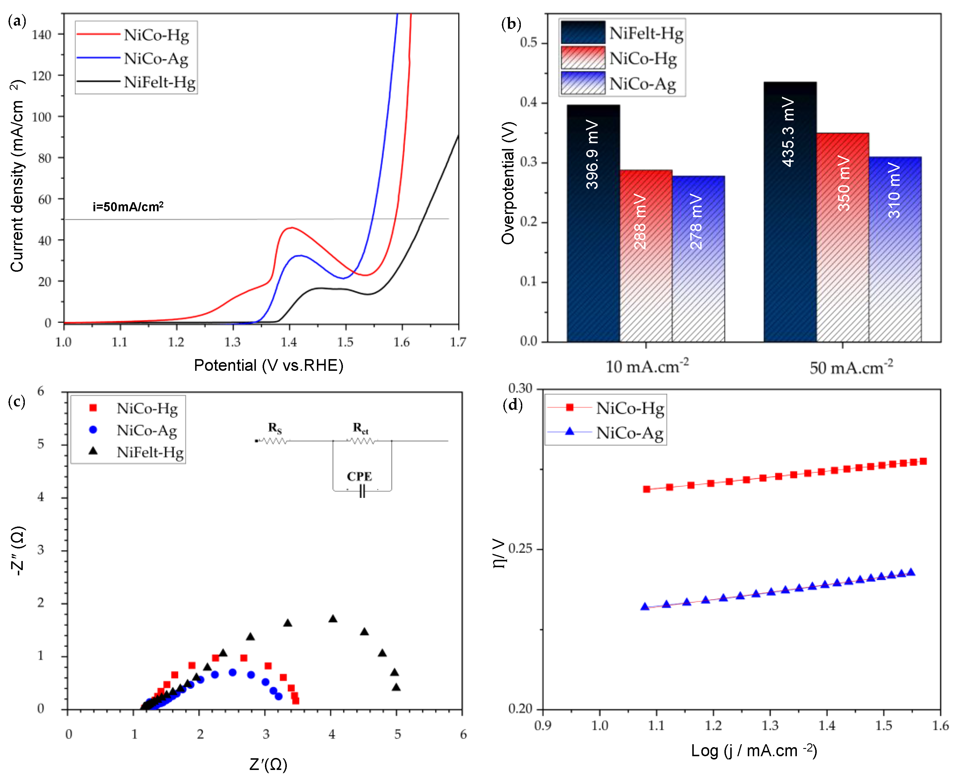 Energies 17 03703 g003