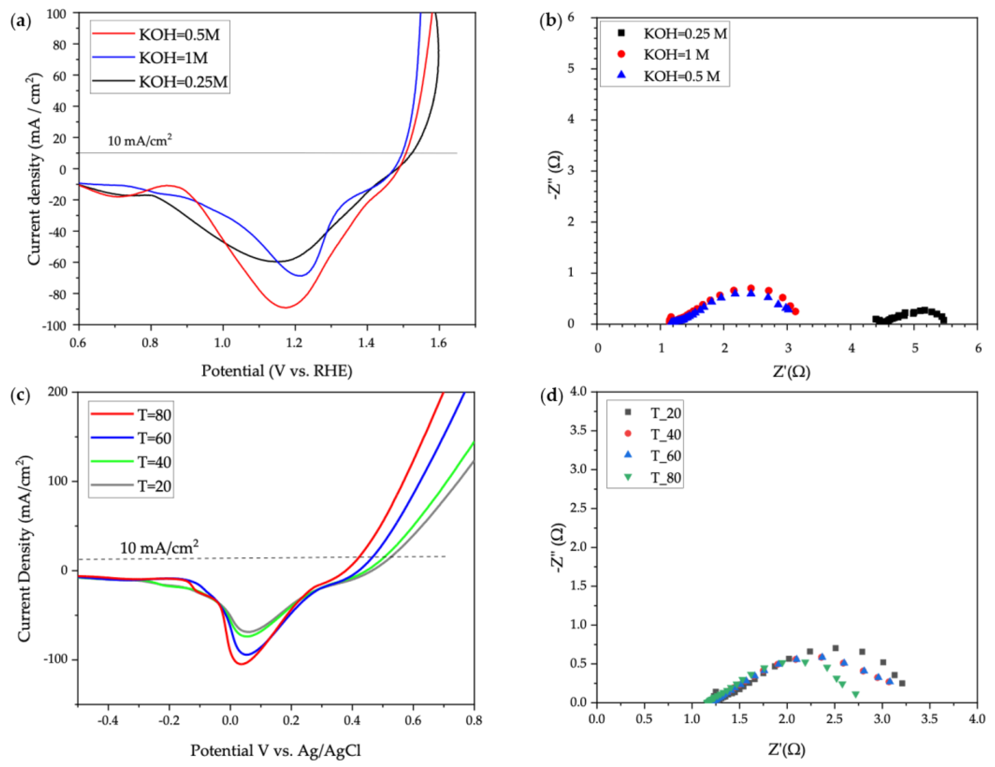 Energies 17 03703 g005