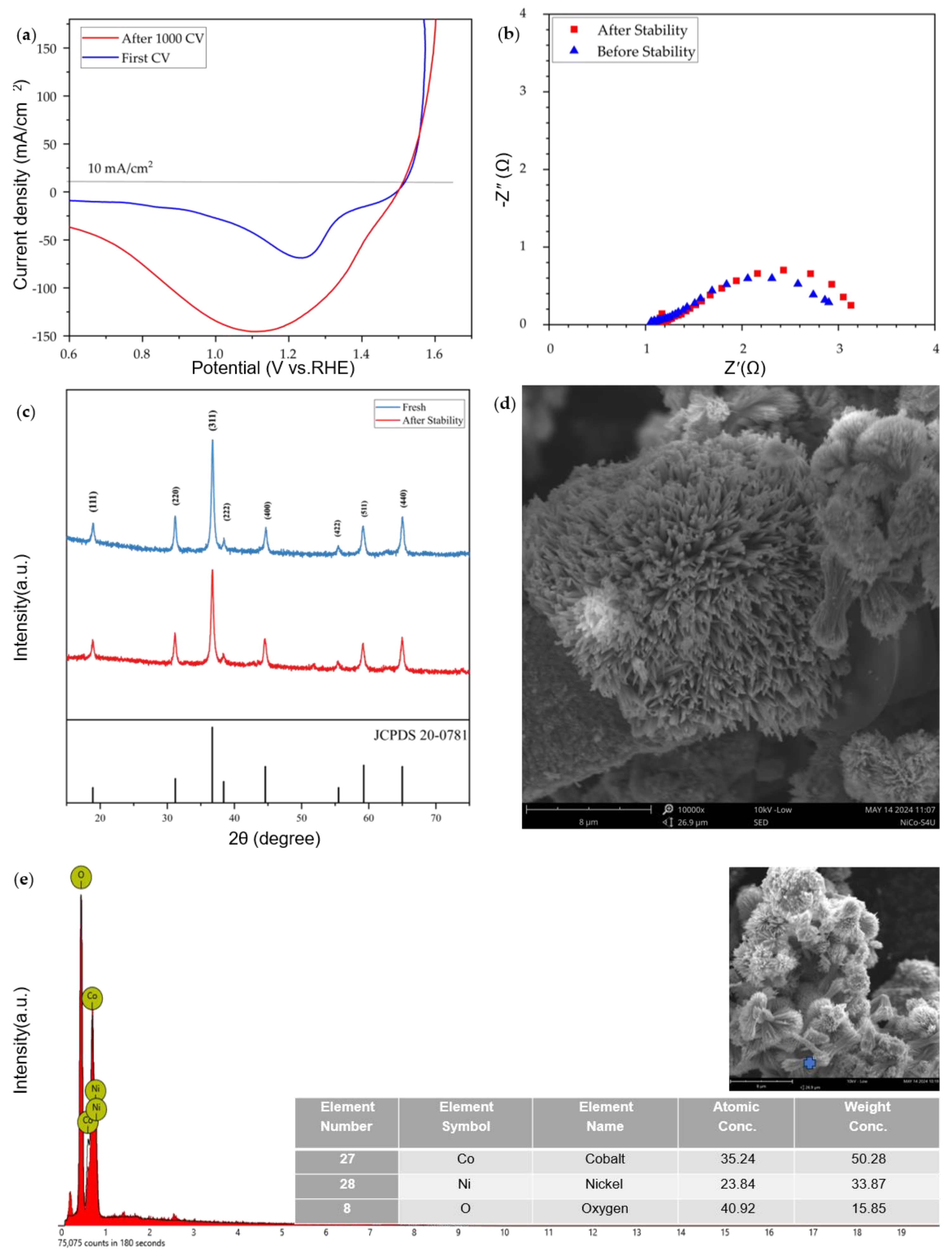 Energies 17 03703 g006