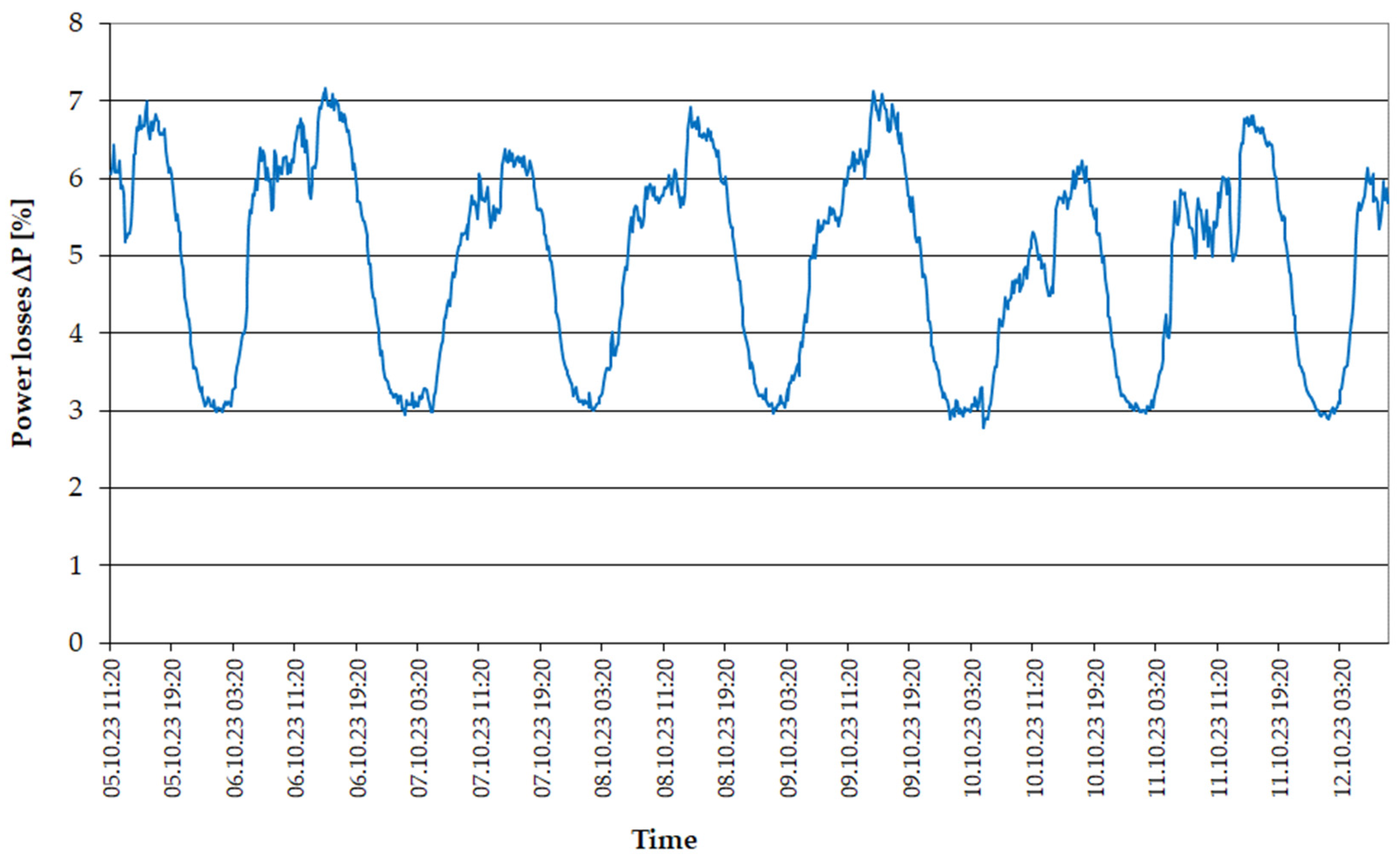 Energies 17 03706 g007