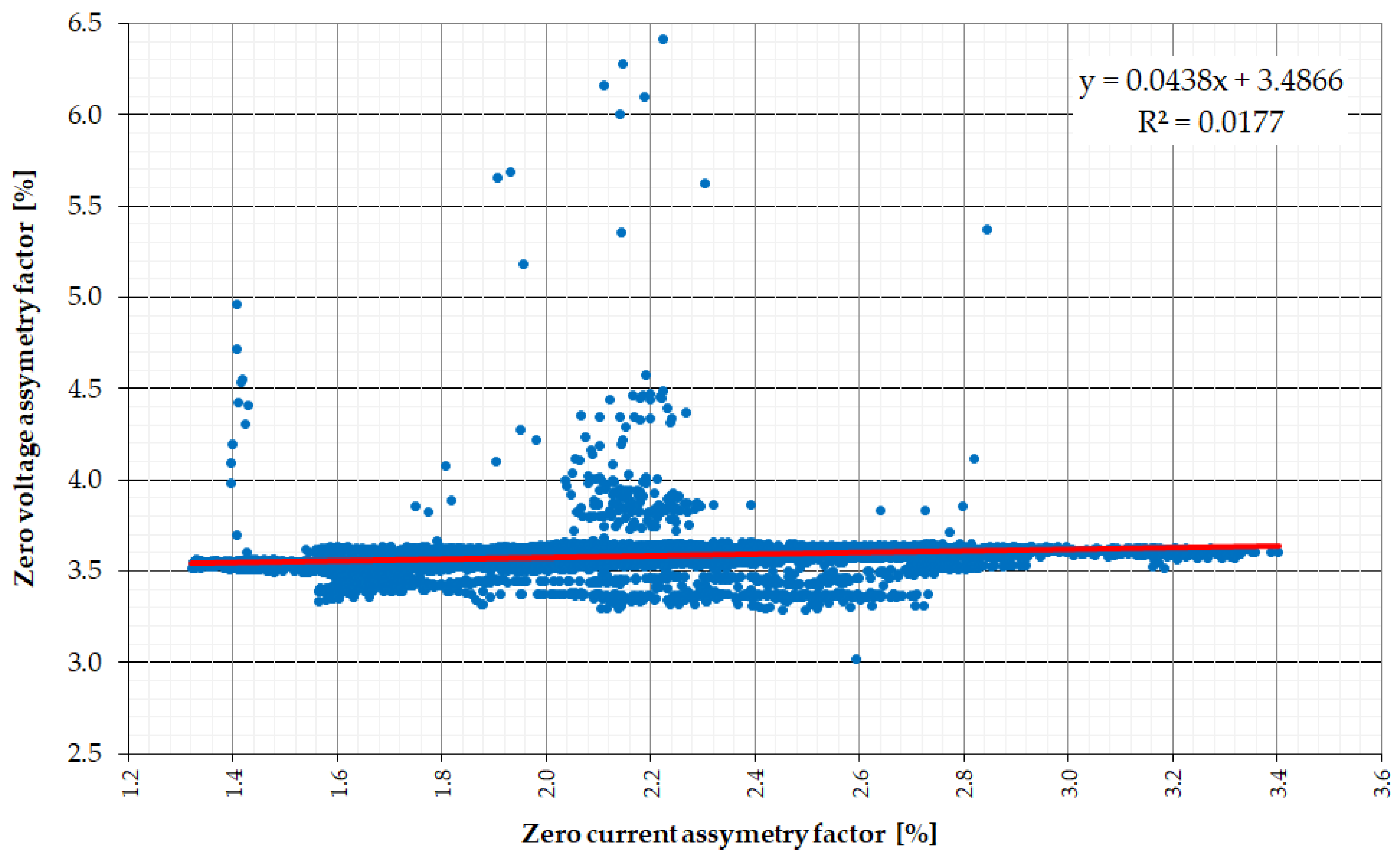 Energies 17 03706 g014