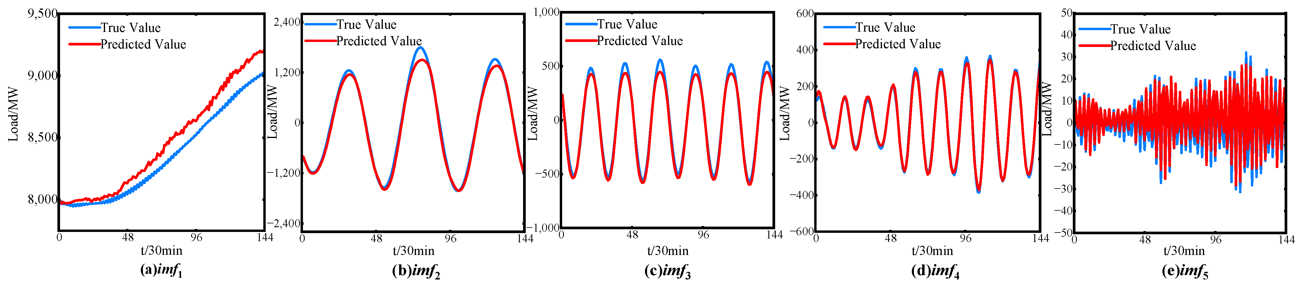 Energies 17 03712 g009