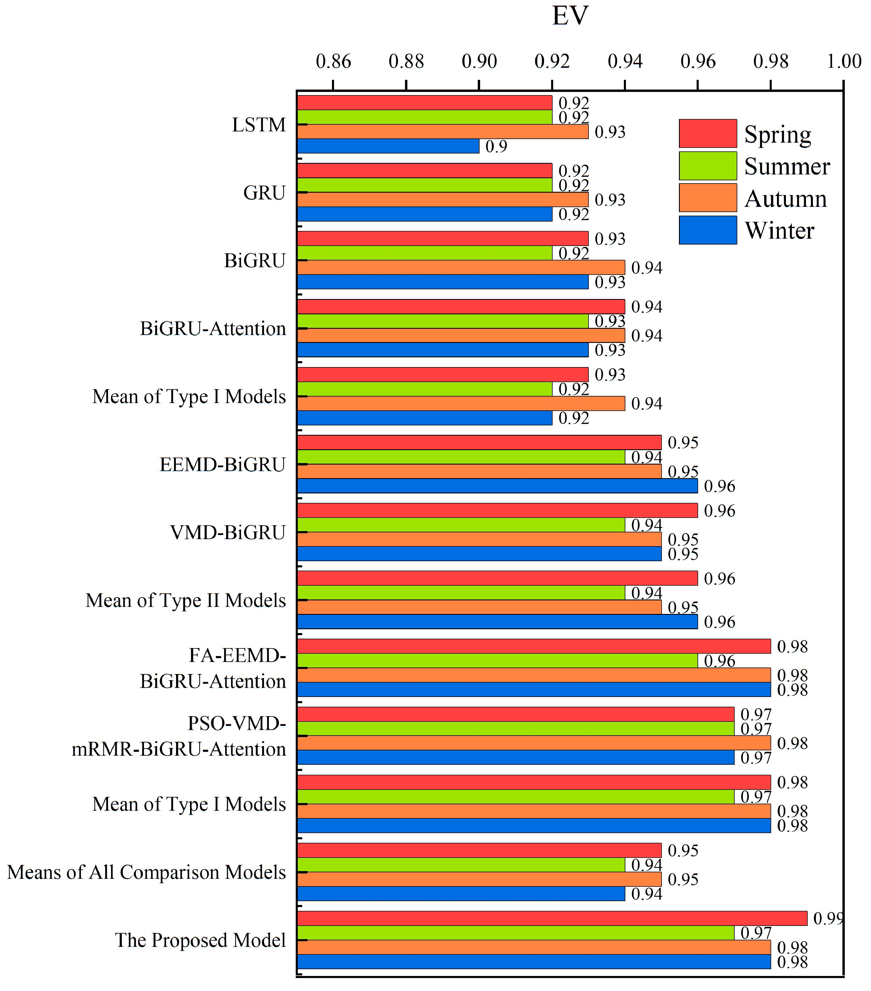 Energies 17 03712 g012