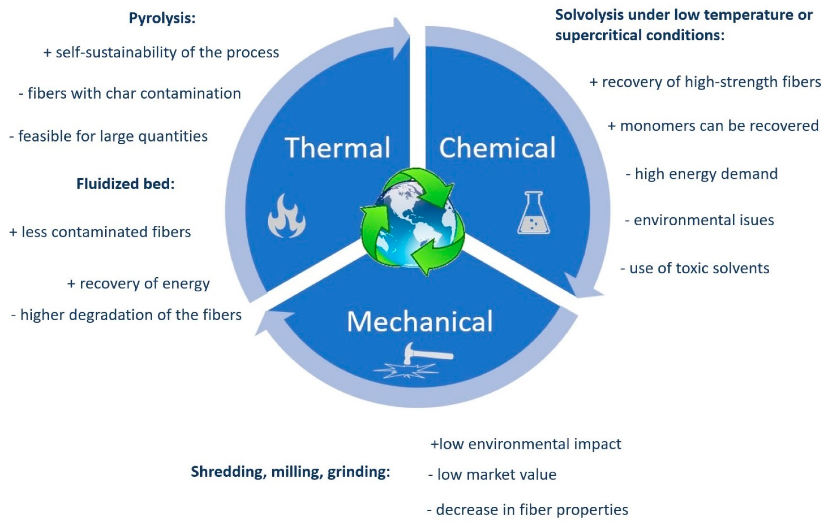 Energies 17 03713 g001 Energies 17 03713 g001