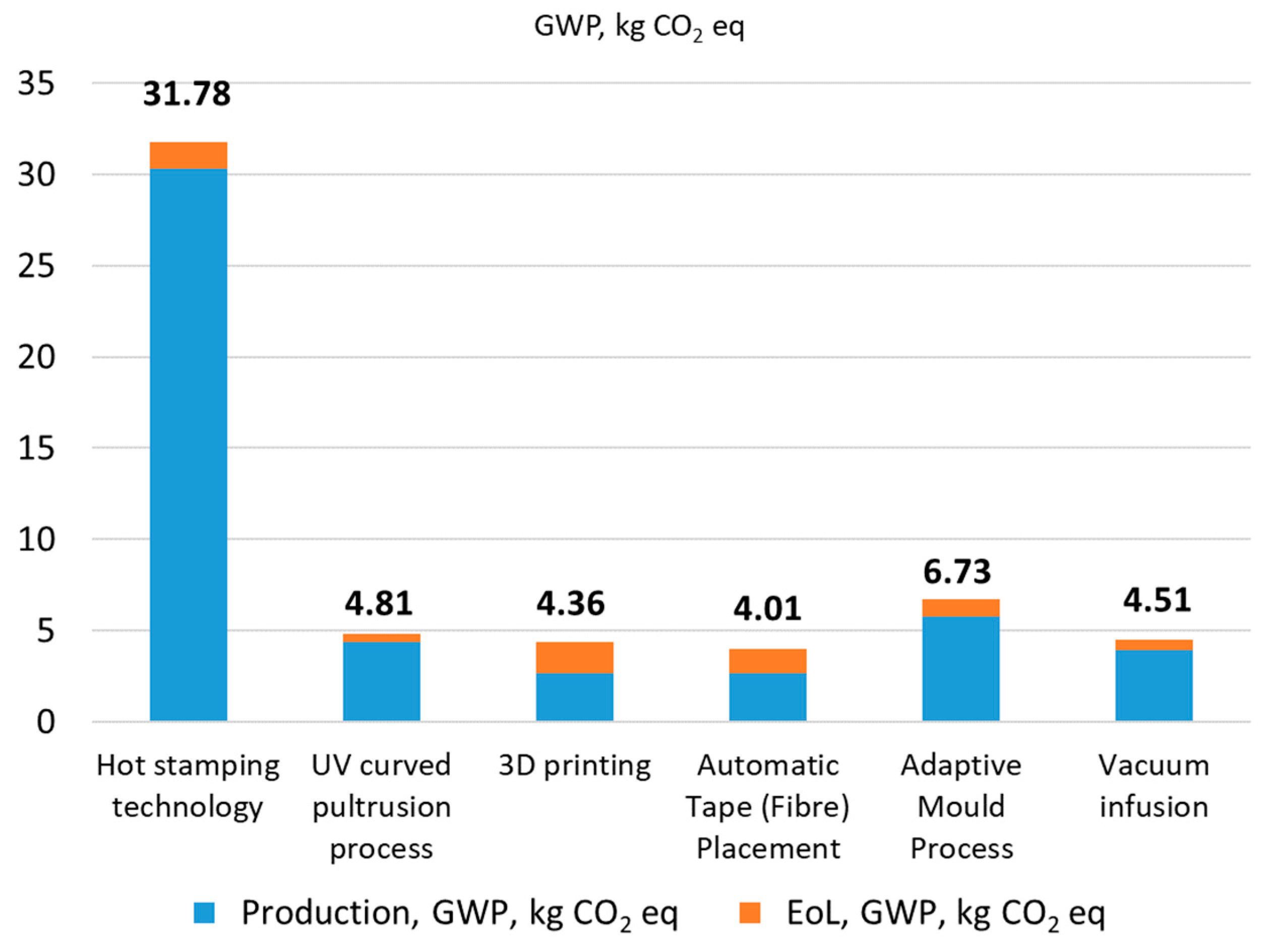 Energies 17 03713 g003 Energies 17 03713 g003