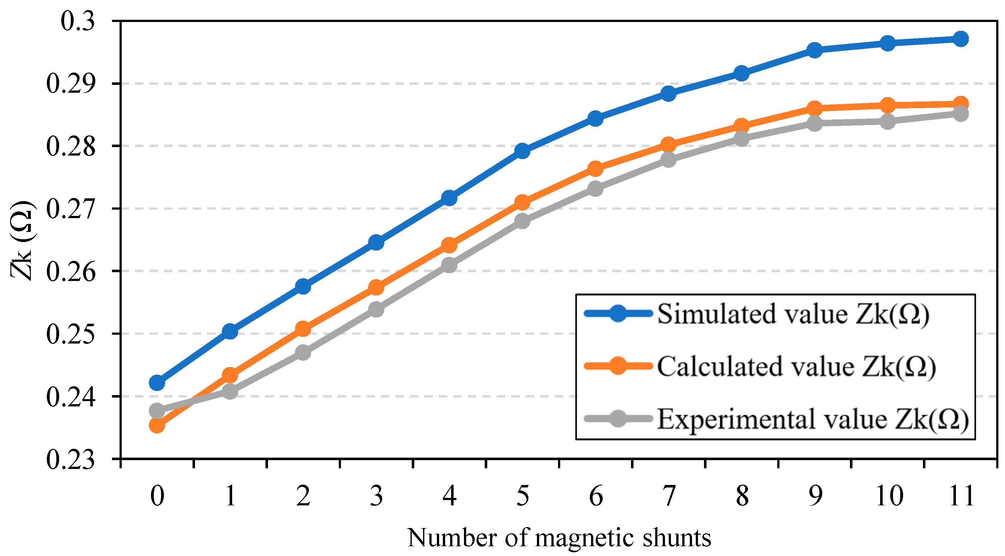 Energies 17 03714 g013