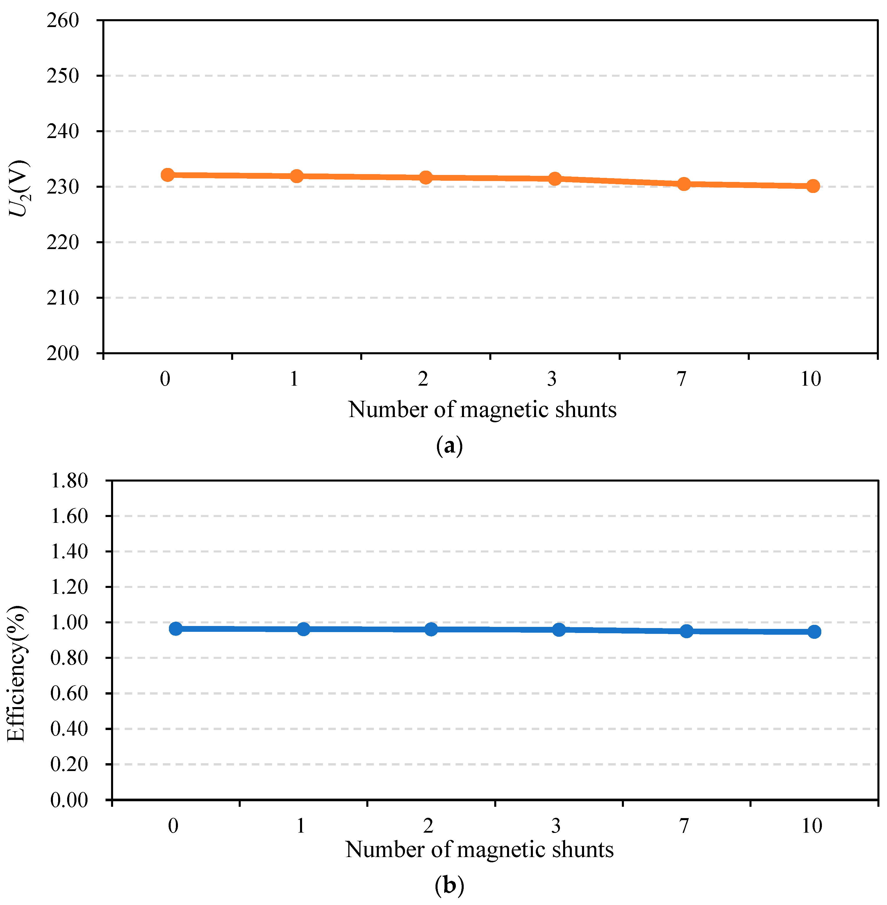 Energies 17 03714 g014