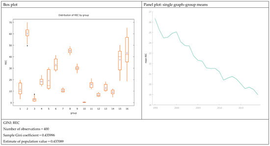 Energies 17 03715 g0a3