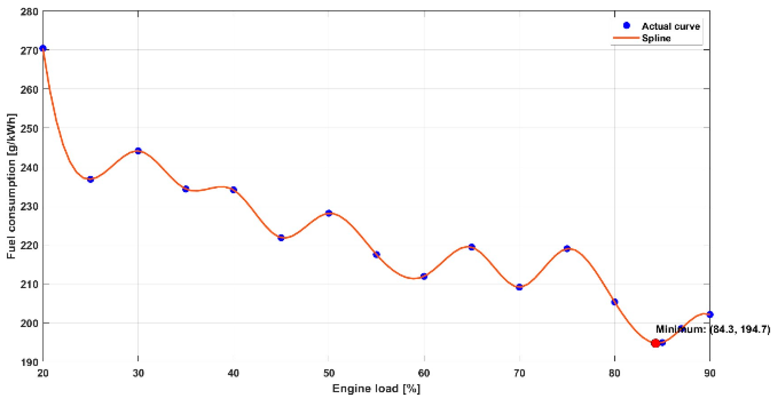 Energies 17 03718 g003