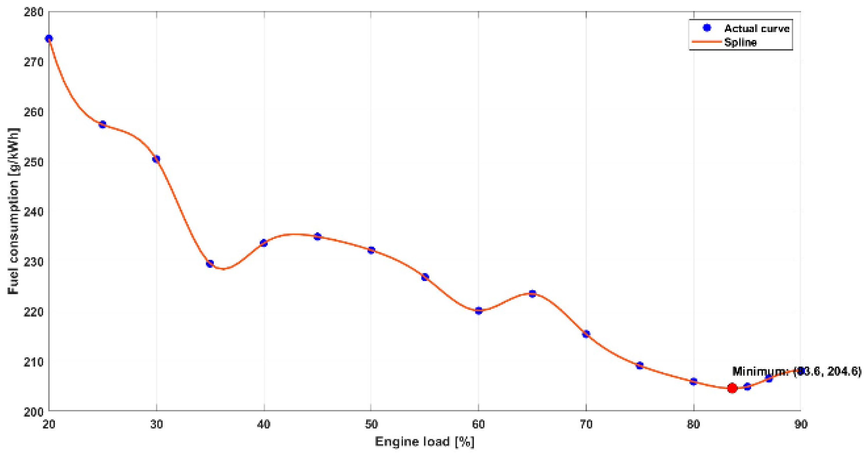 Energies 17 03718 g004