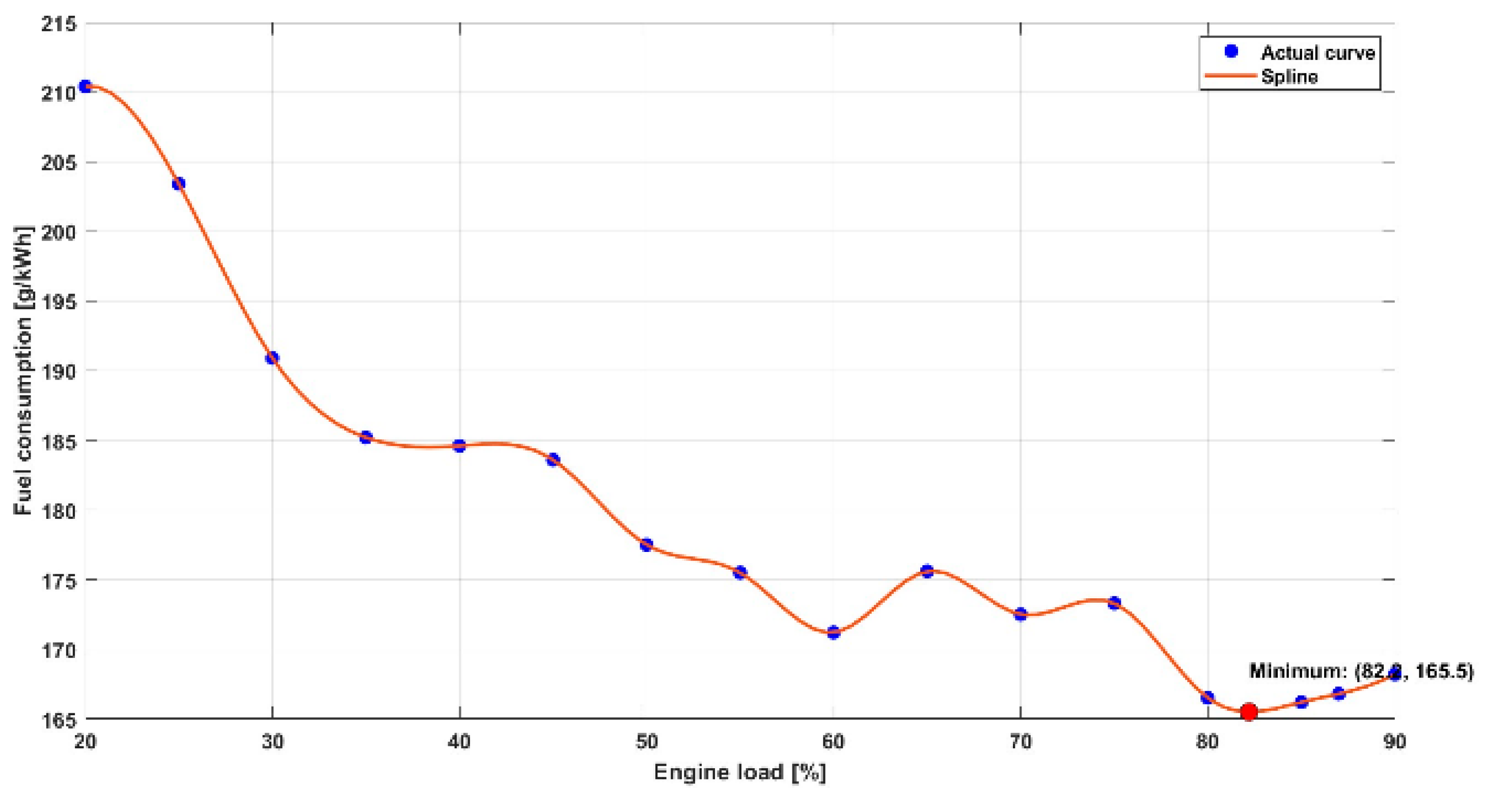 Energies 17 03718 g005