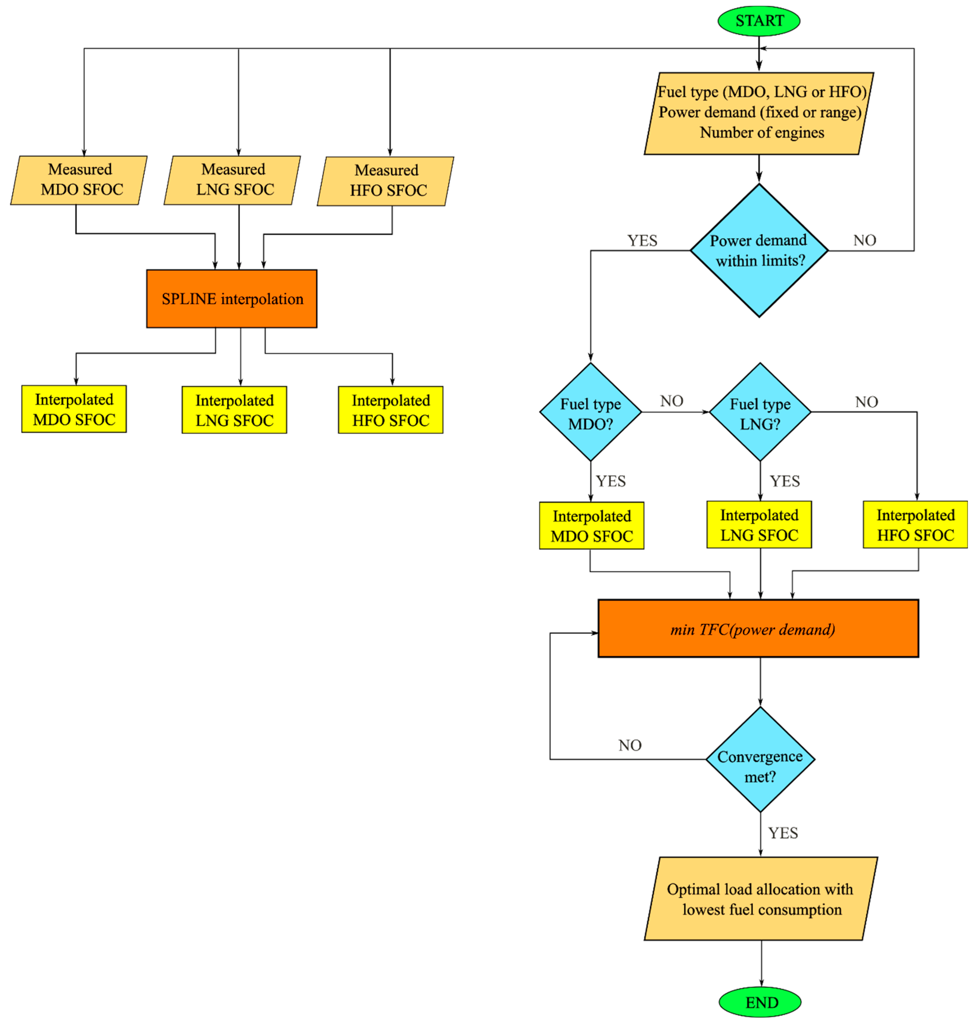 Energies 17 03718 g006